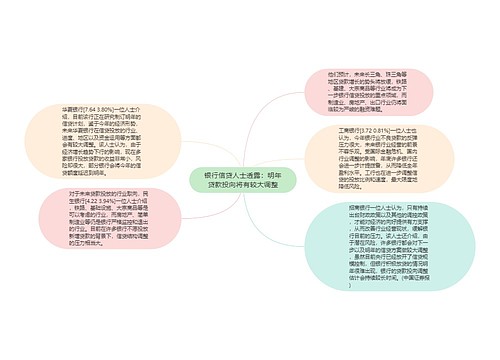 银行信贷人士透露：明年贷款投向将有较大调整