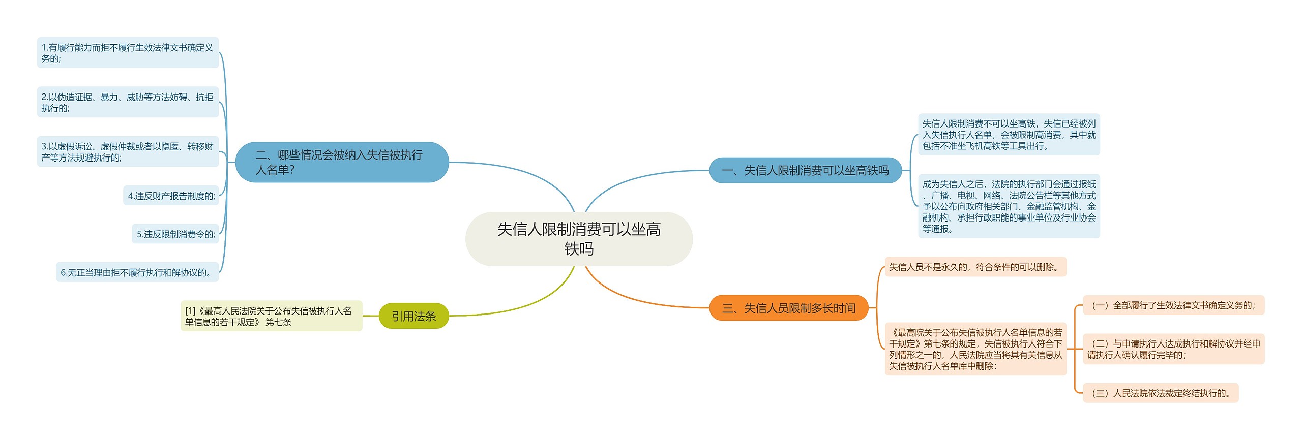 失信人限制消费可以坐高铁吗