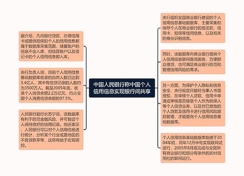 中国人民银行称中国个人信用信息实现银行间共享