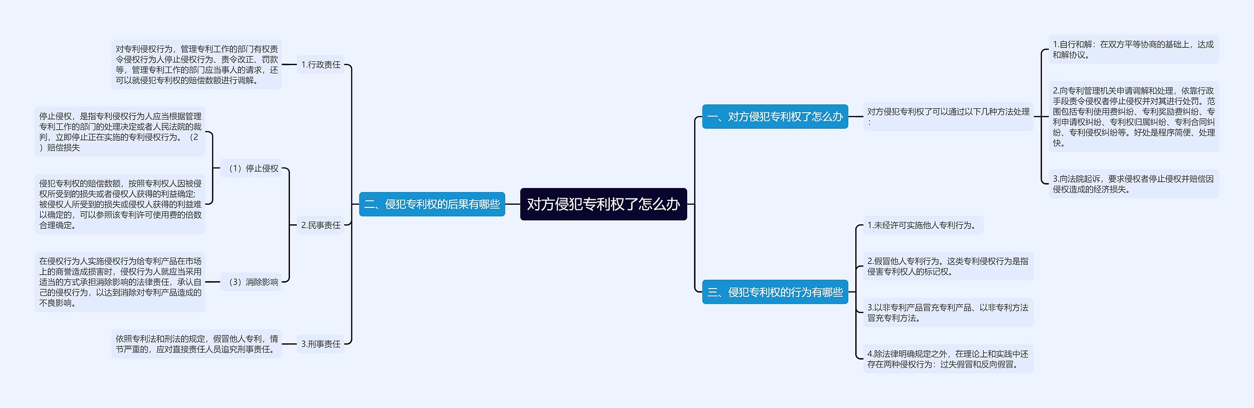 对方侵犯专利权了怎么办