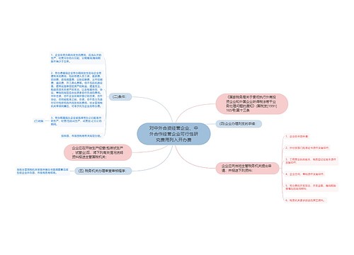 对中外合资经营企业、中外合作经营企业可行性研究费用列入开办费