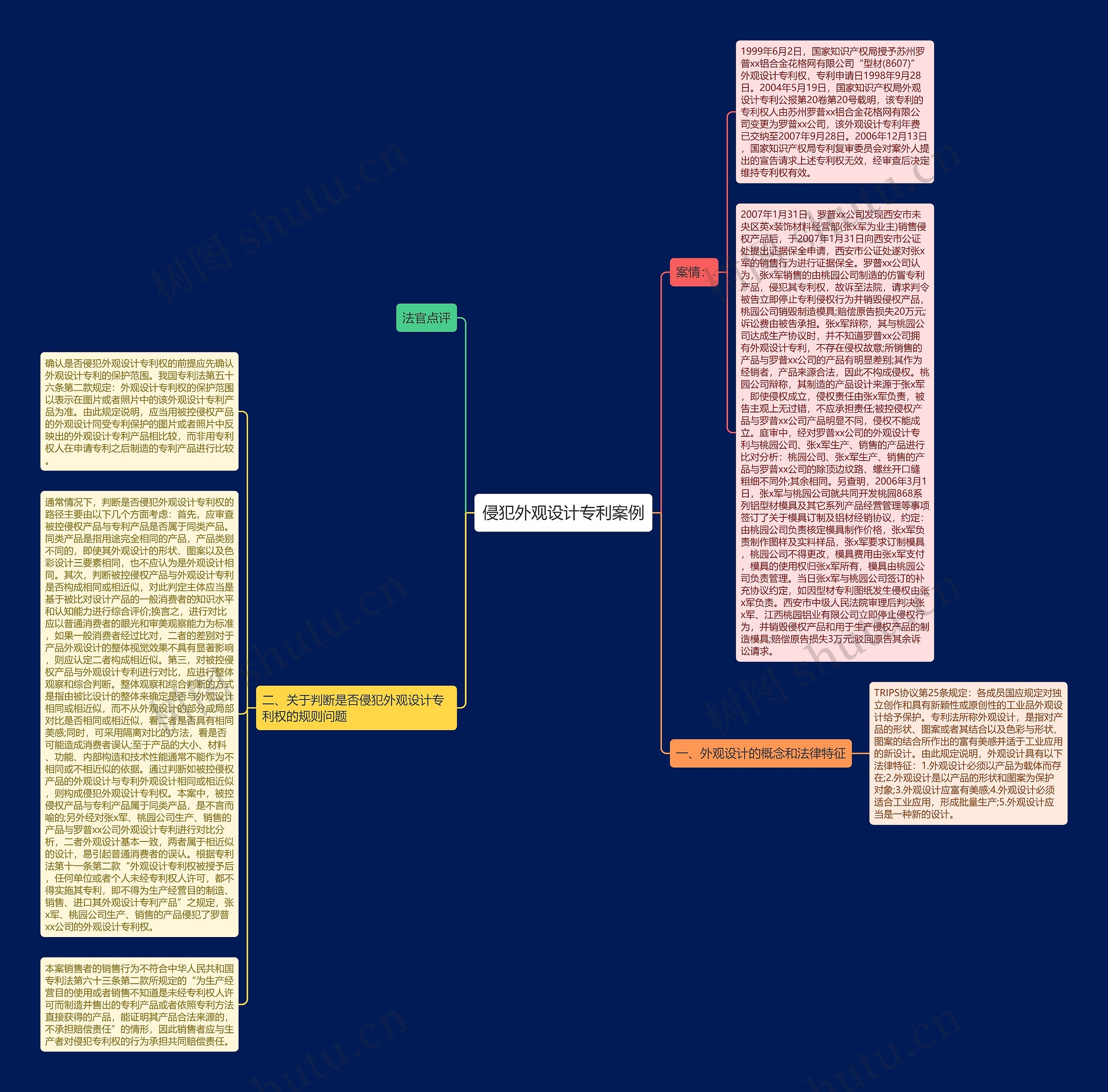 侵犯外观设计专利案例思维导图