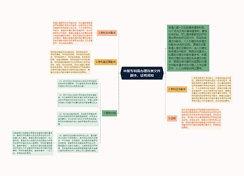 申报专利需办理各类文件副本、证明须知