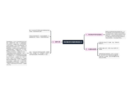 民间借贷市场利率是多少