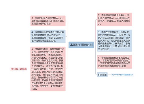 本票和汇票的区别