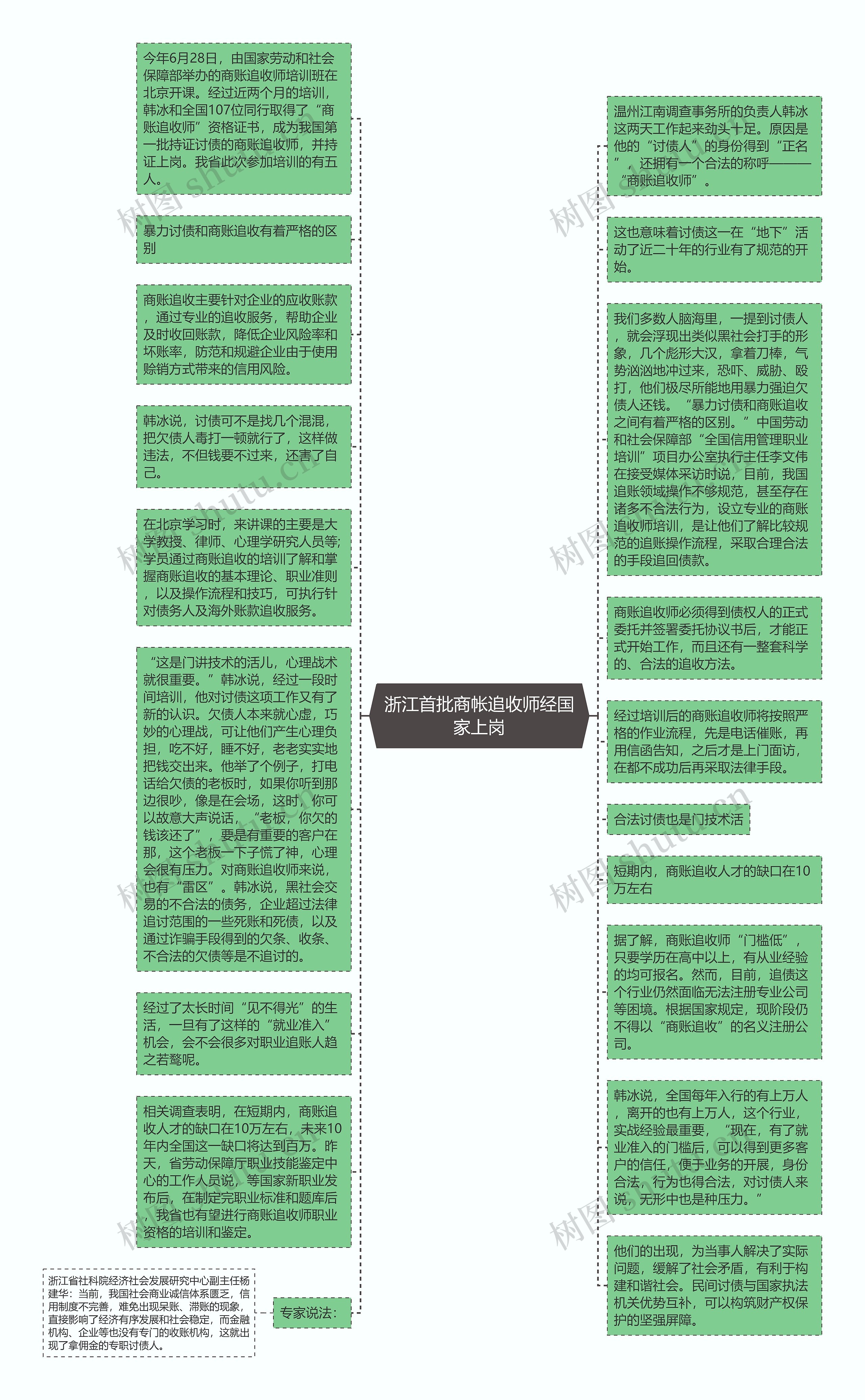 浙江首批商帐追收师经国家上岗