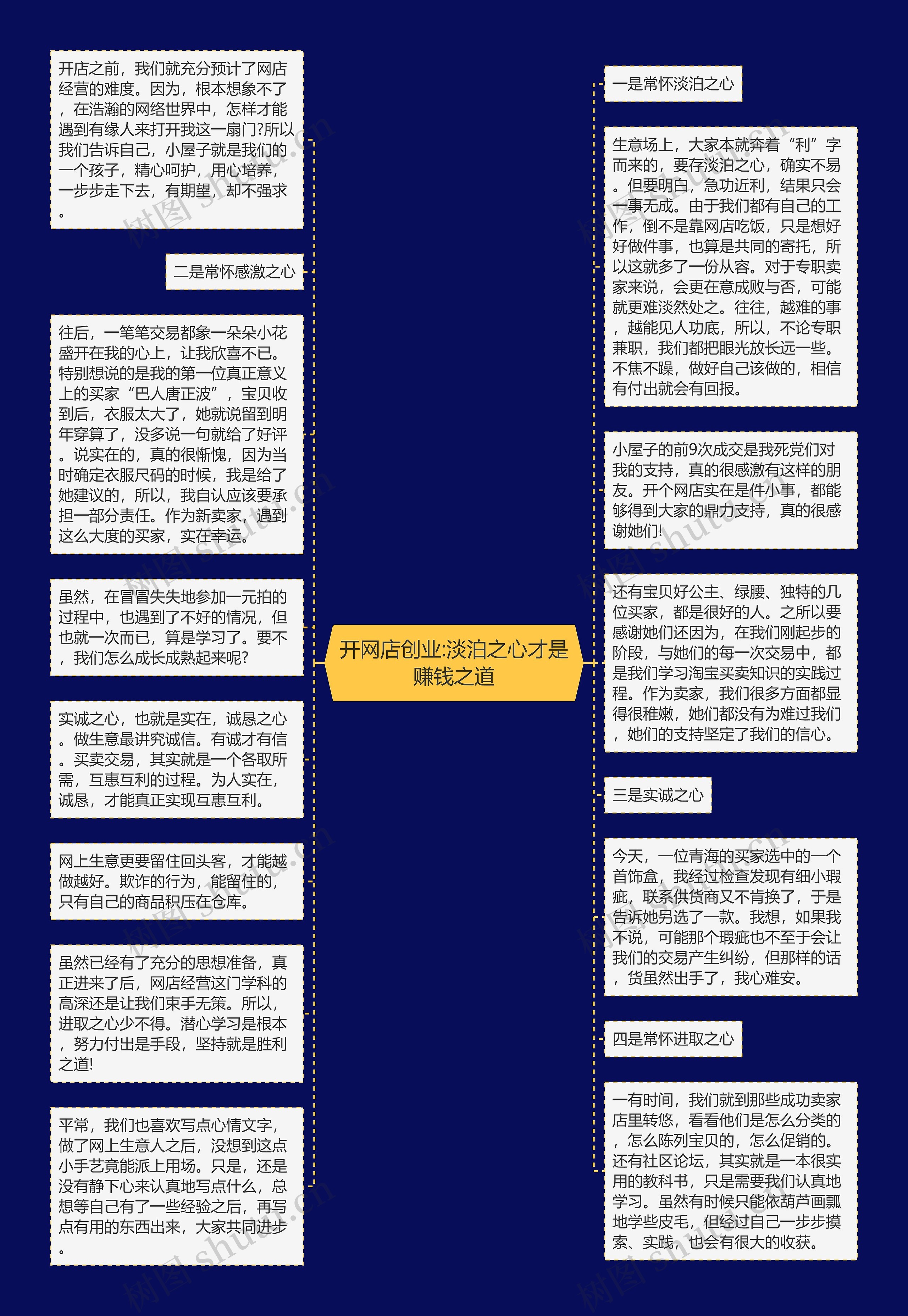 开网店创业:淡泊之心才是赚钱之道思维导图