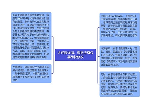 大代表许海：票据法有必要尽快修改