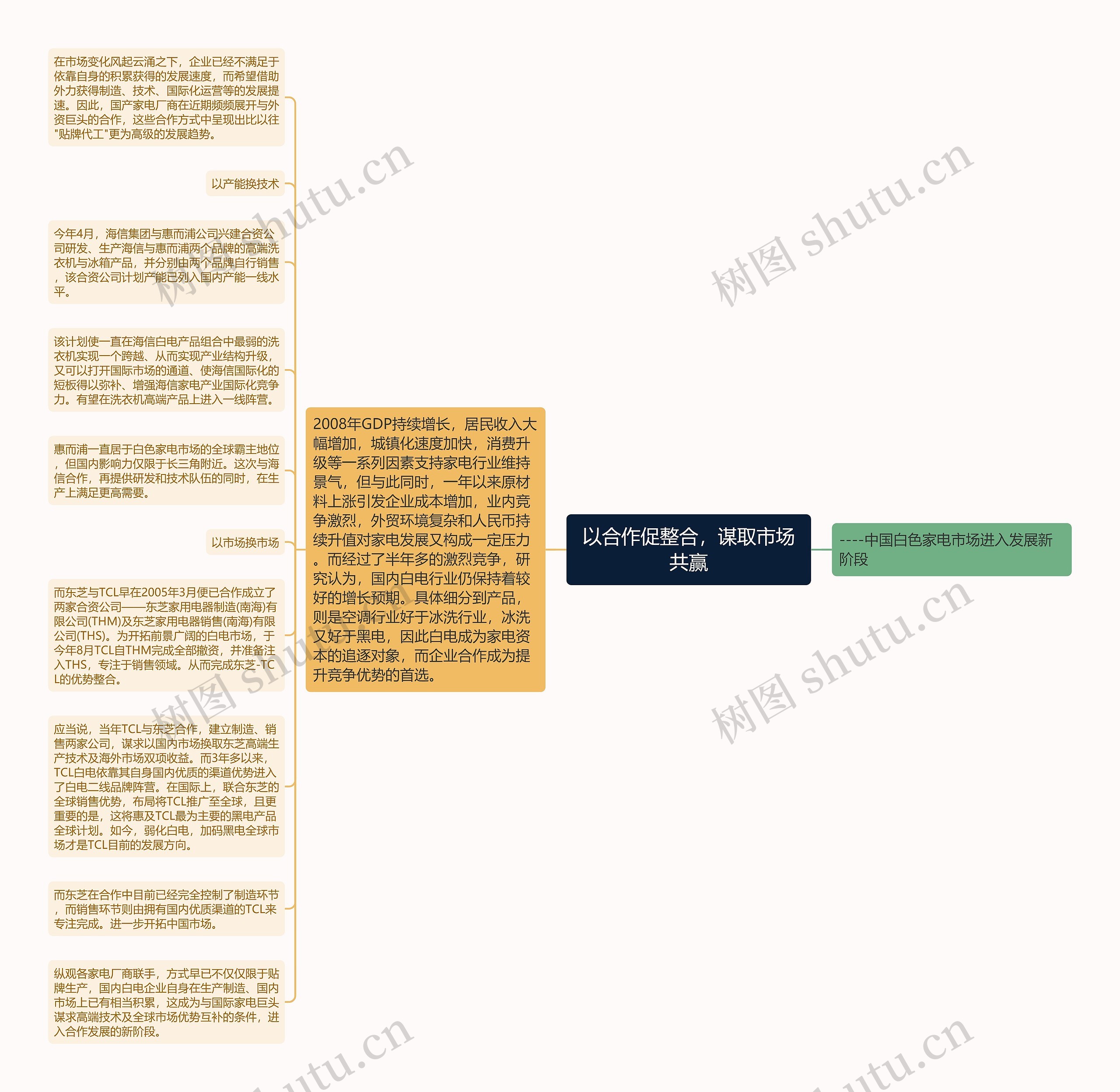 以合作促整合，谋取市场共赢