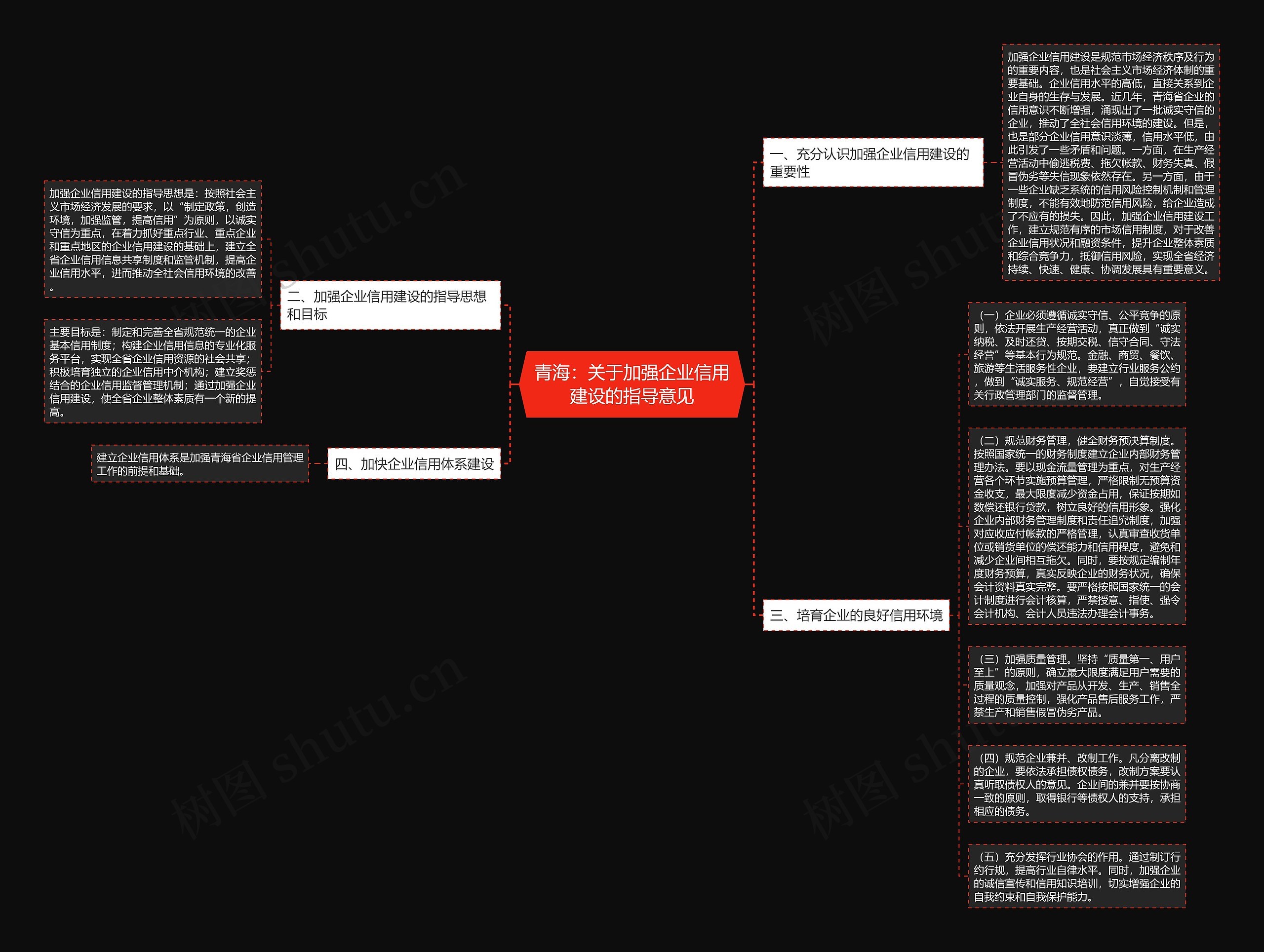 青海：关于加强企业信用建设的指导意见思维导图
