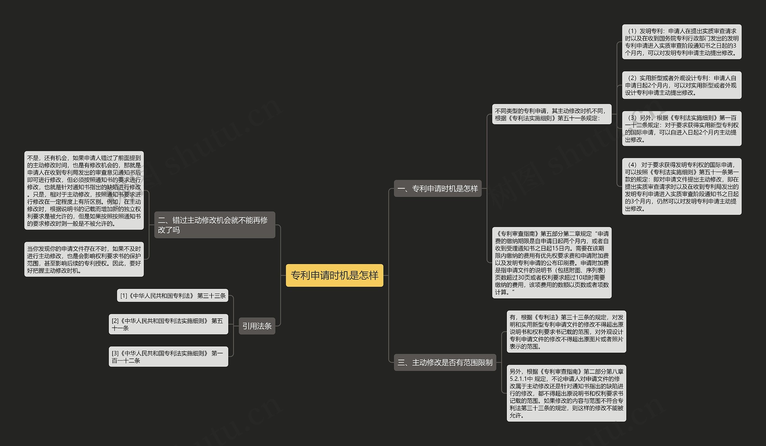 专利申请时机是怎样思维导图