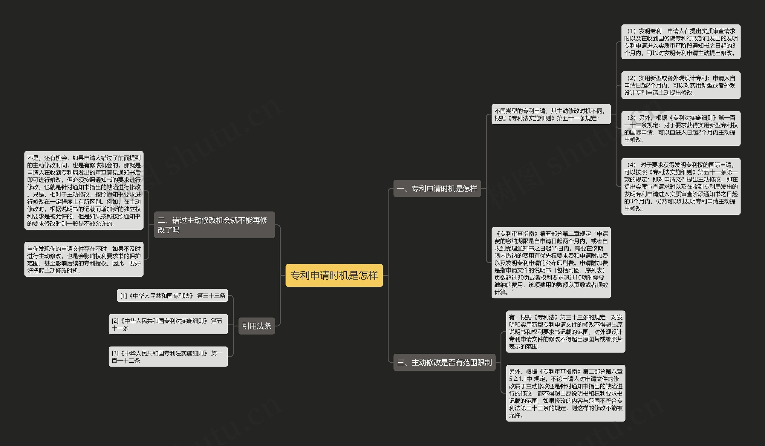 专利申请时机是怎样 专利申请时机是怎样