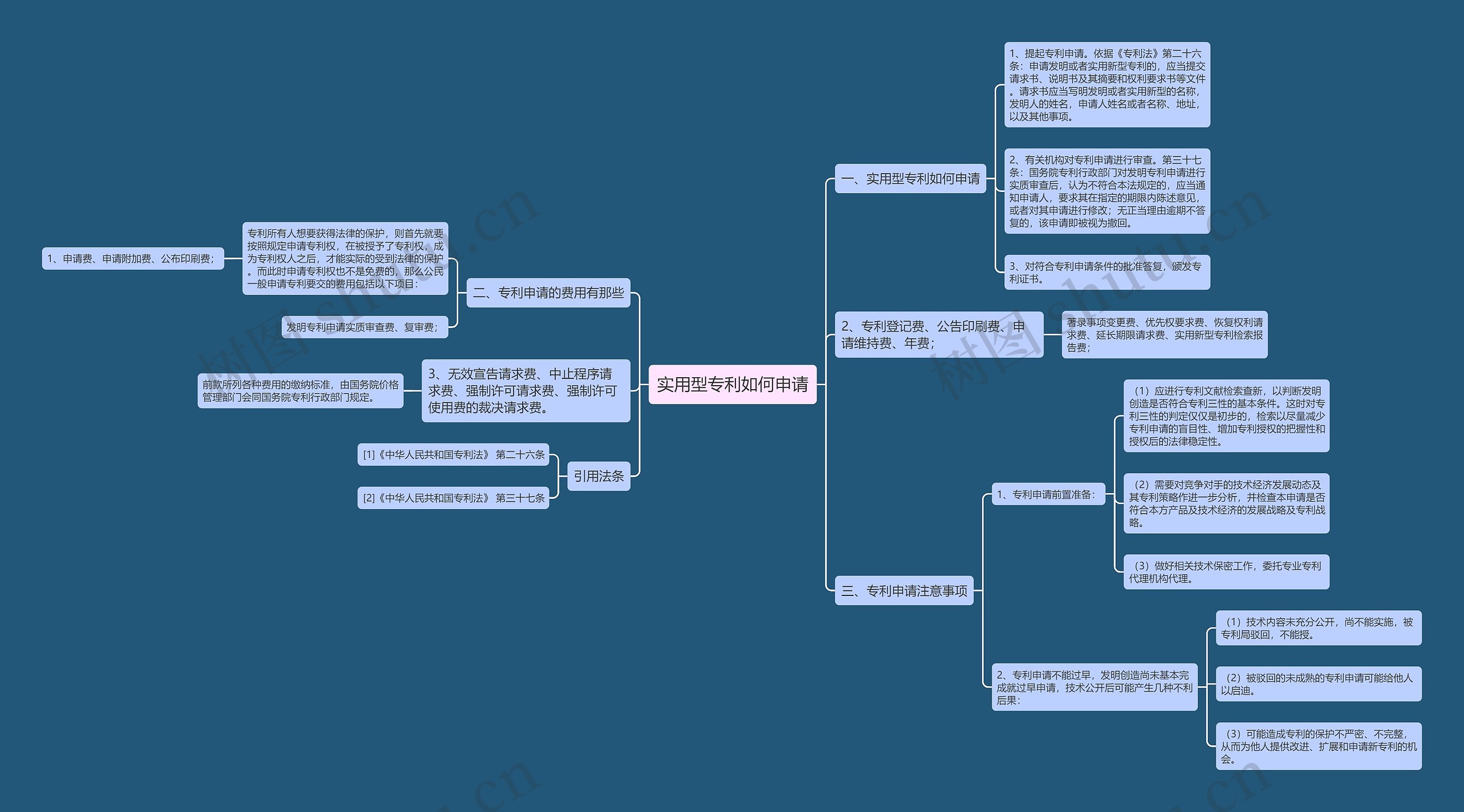 实用型专利如何申请思维导图