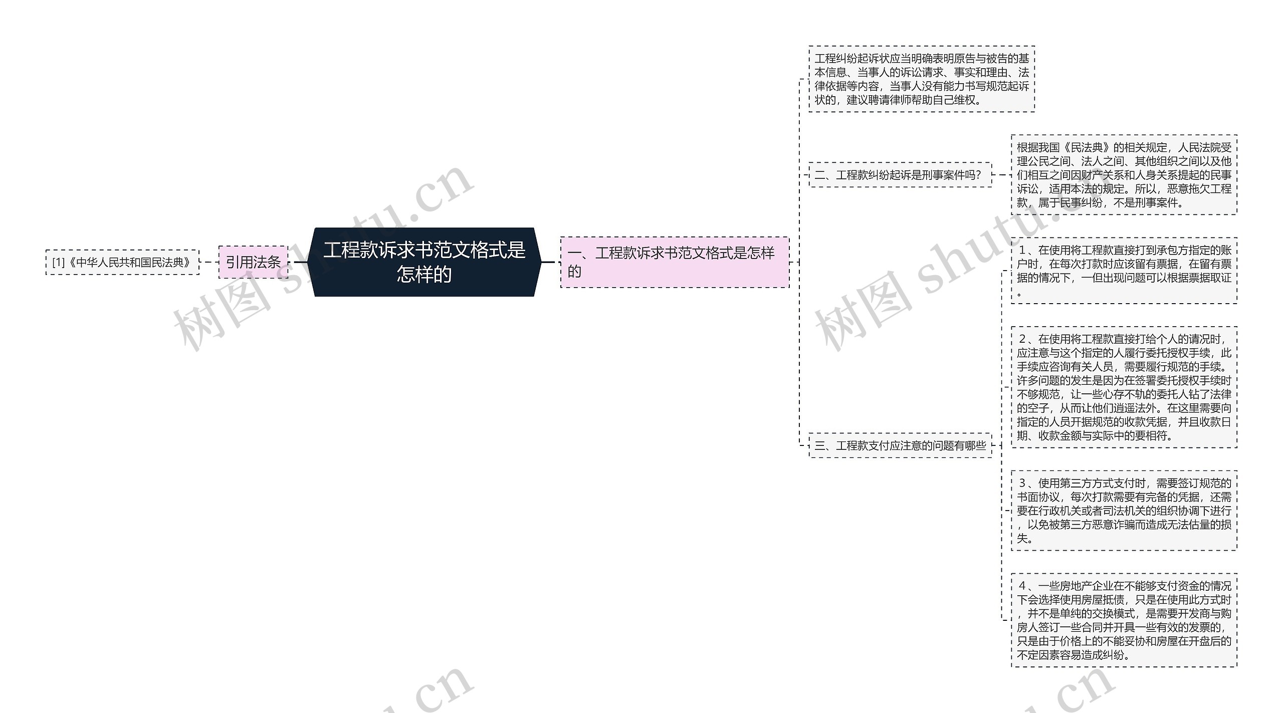 工程款诉求书范文格式是怎样的 工程款诉求书范文格式是怎样的