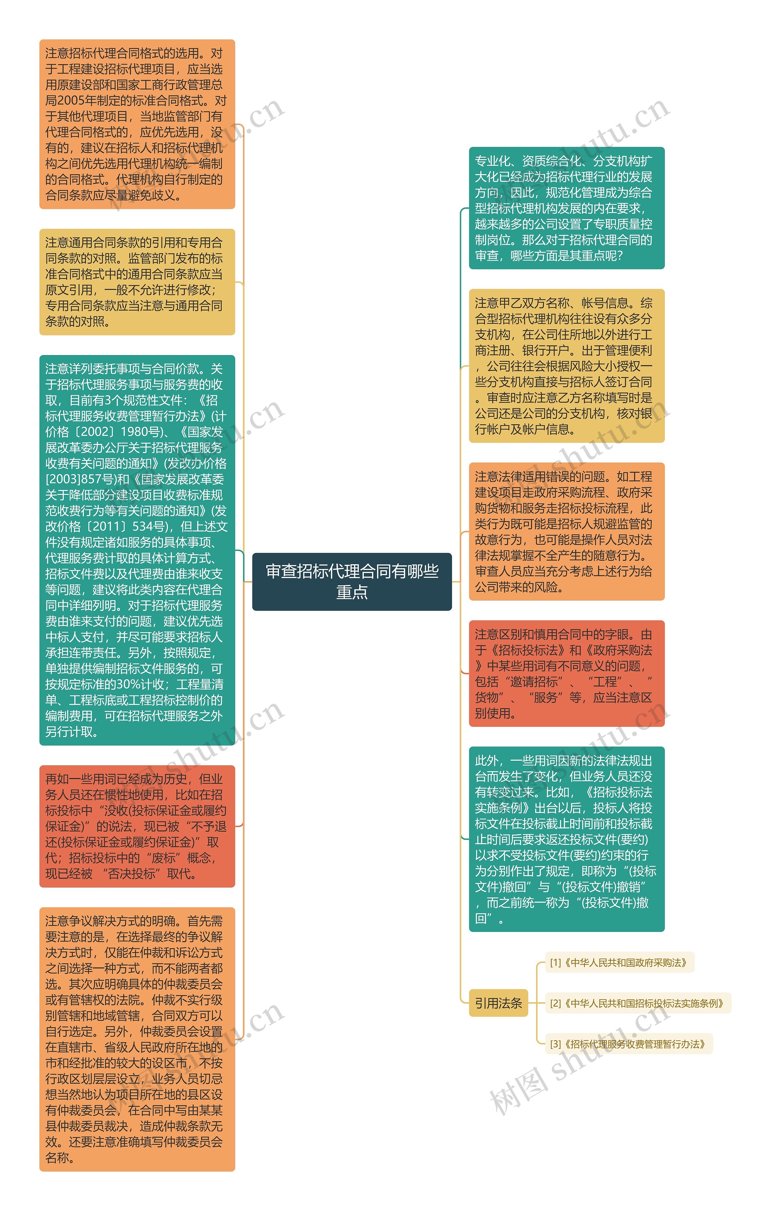 审查招标代理合同有哪些重点
