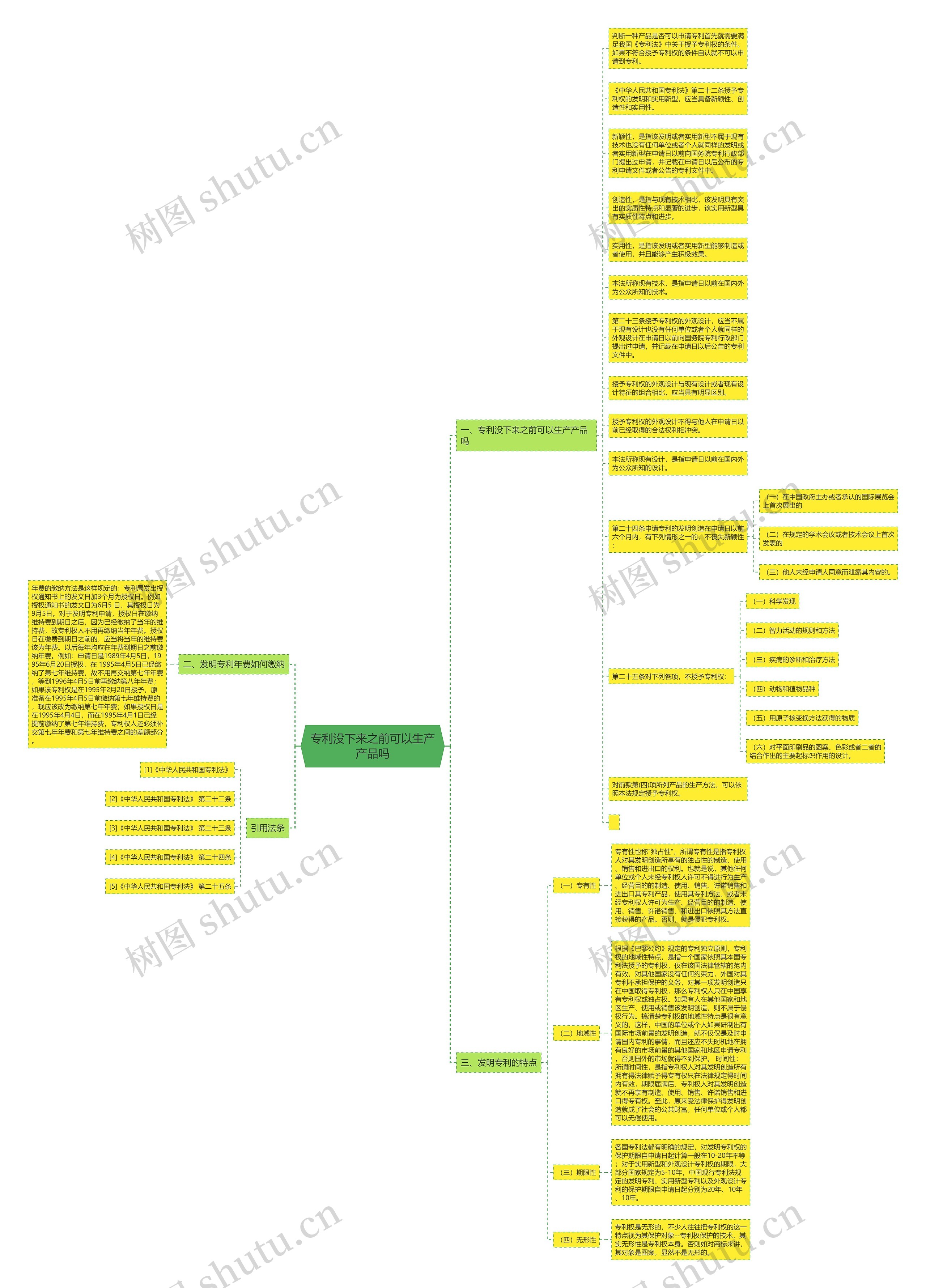 专利没下来之前可以生产产品吗思维导图