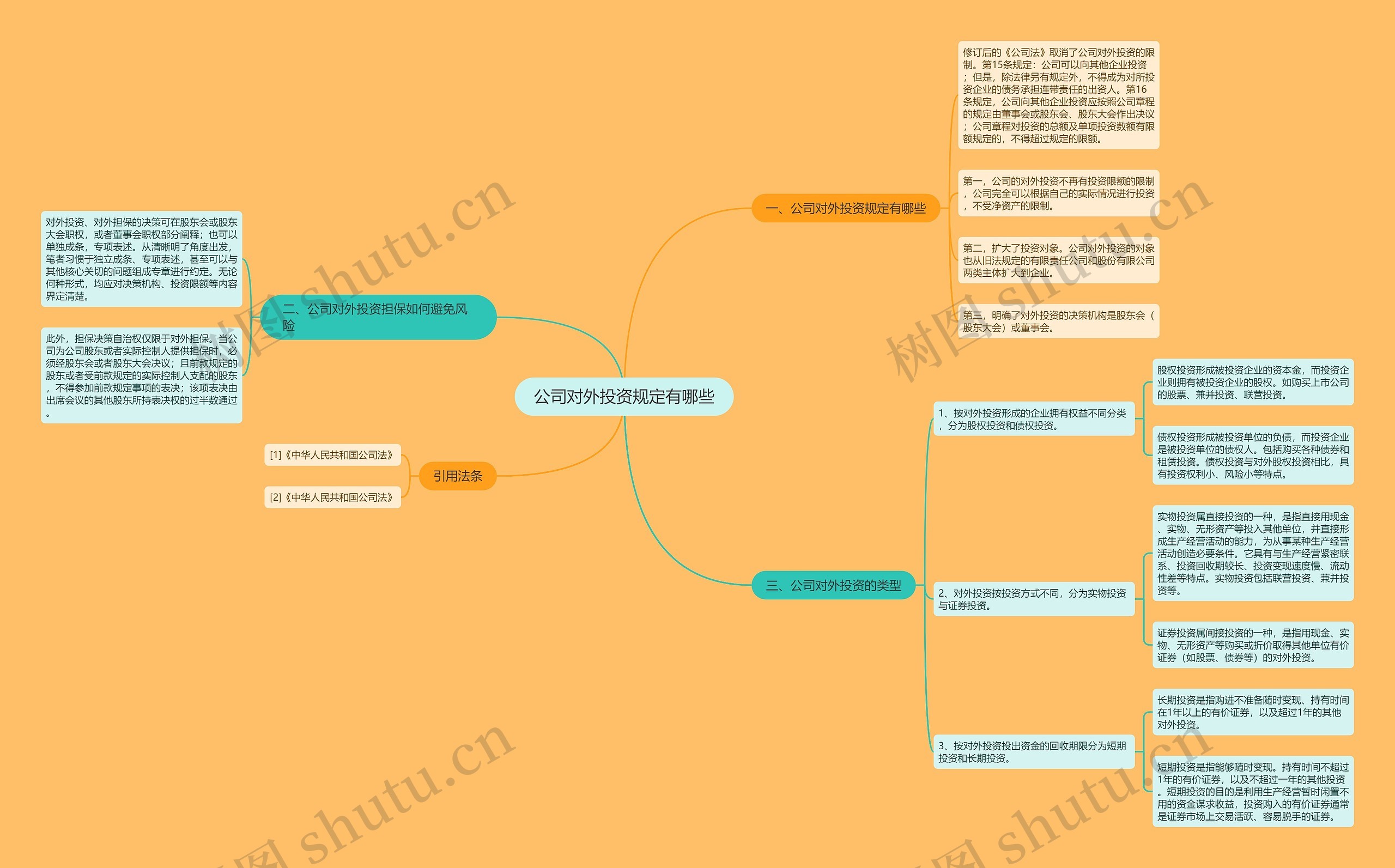 公司对外投资规定有哪些思维导图