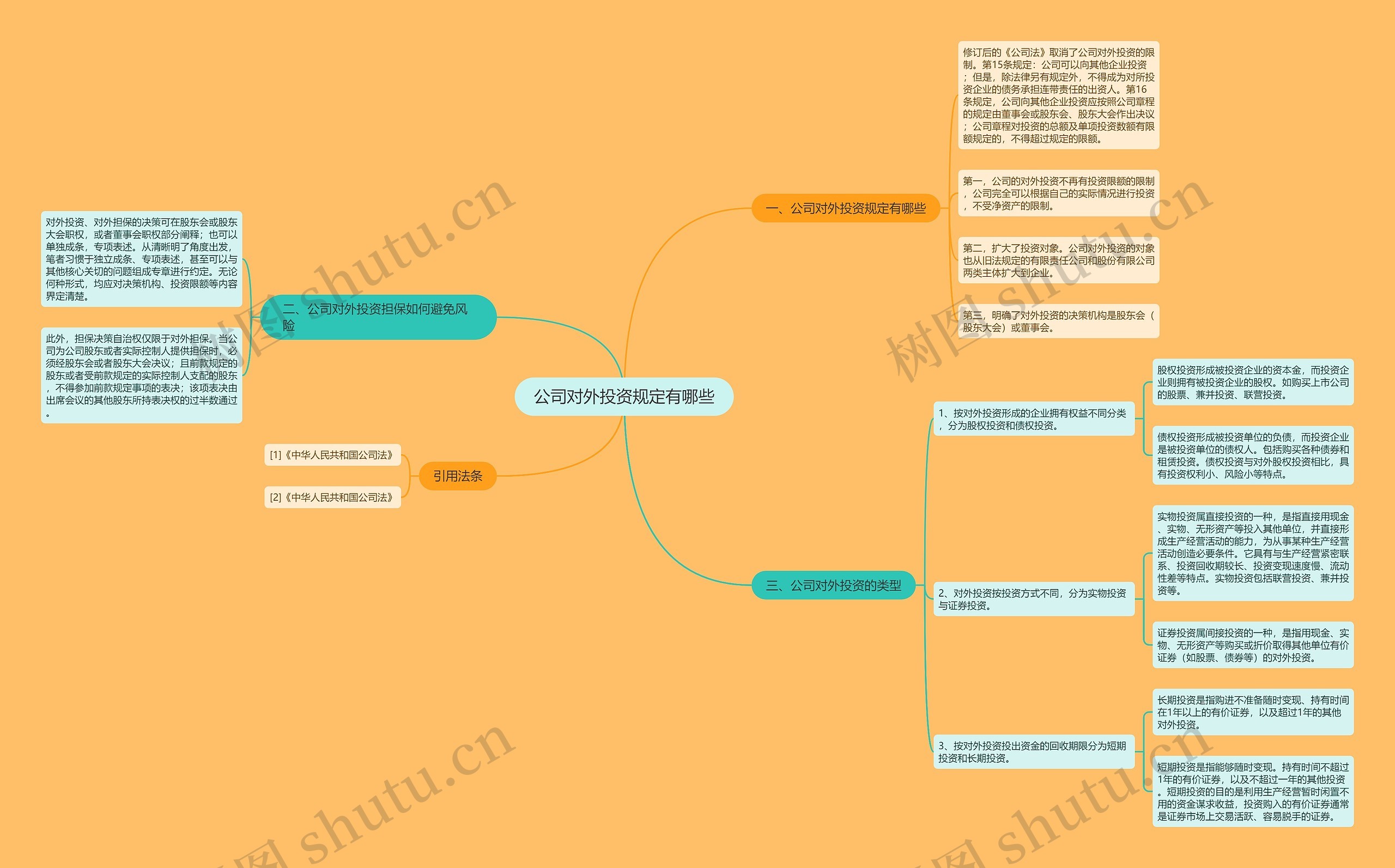 公司对外投资规定有哪些 公司对外投资规定有哪些