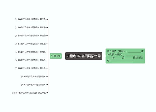 油脂(油料)省间调拨合同