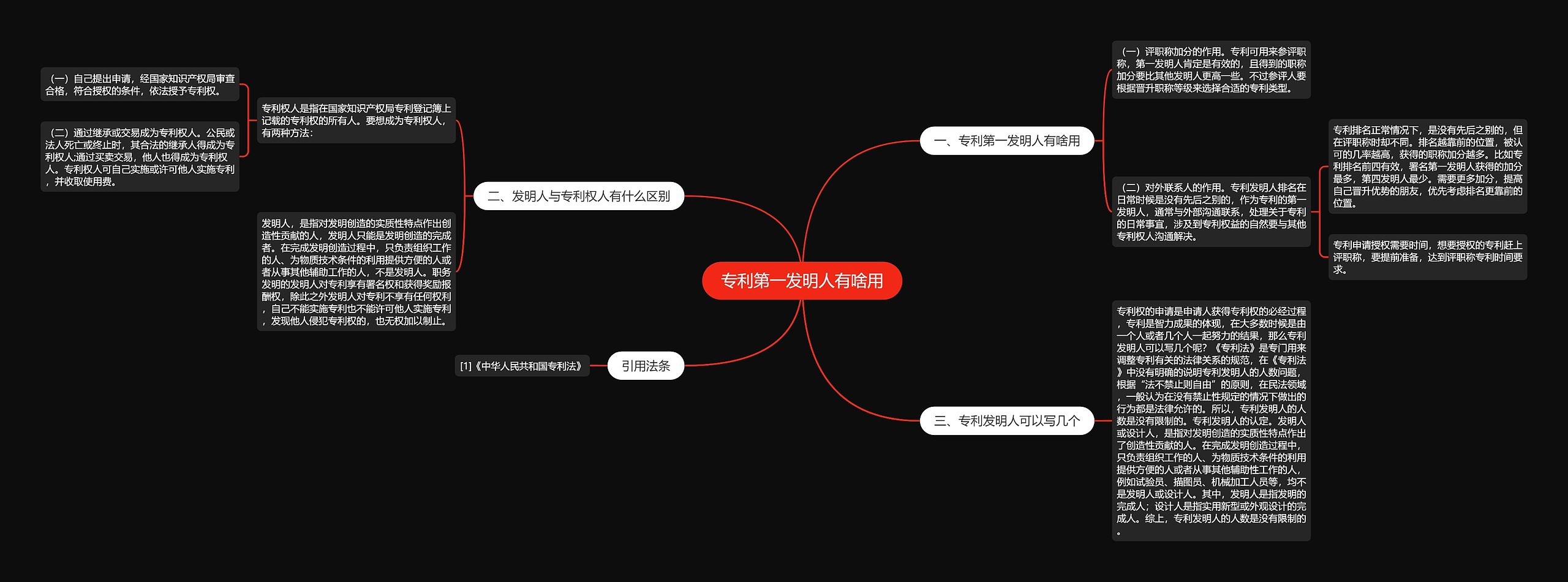 专利第一发明人有啥用思维导图