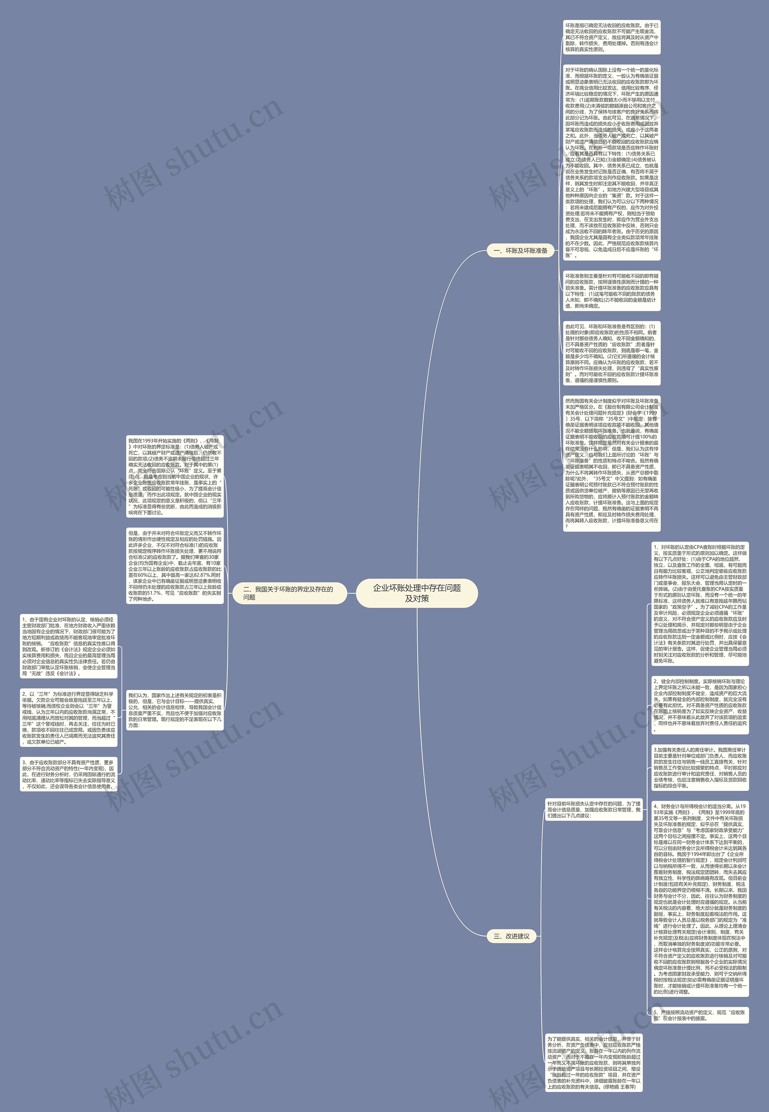 企业坏账处理中存在问题及对策思维导图