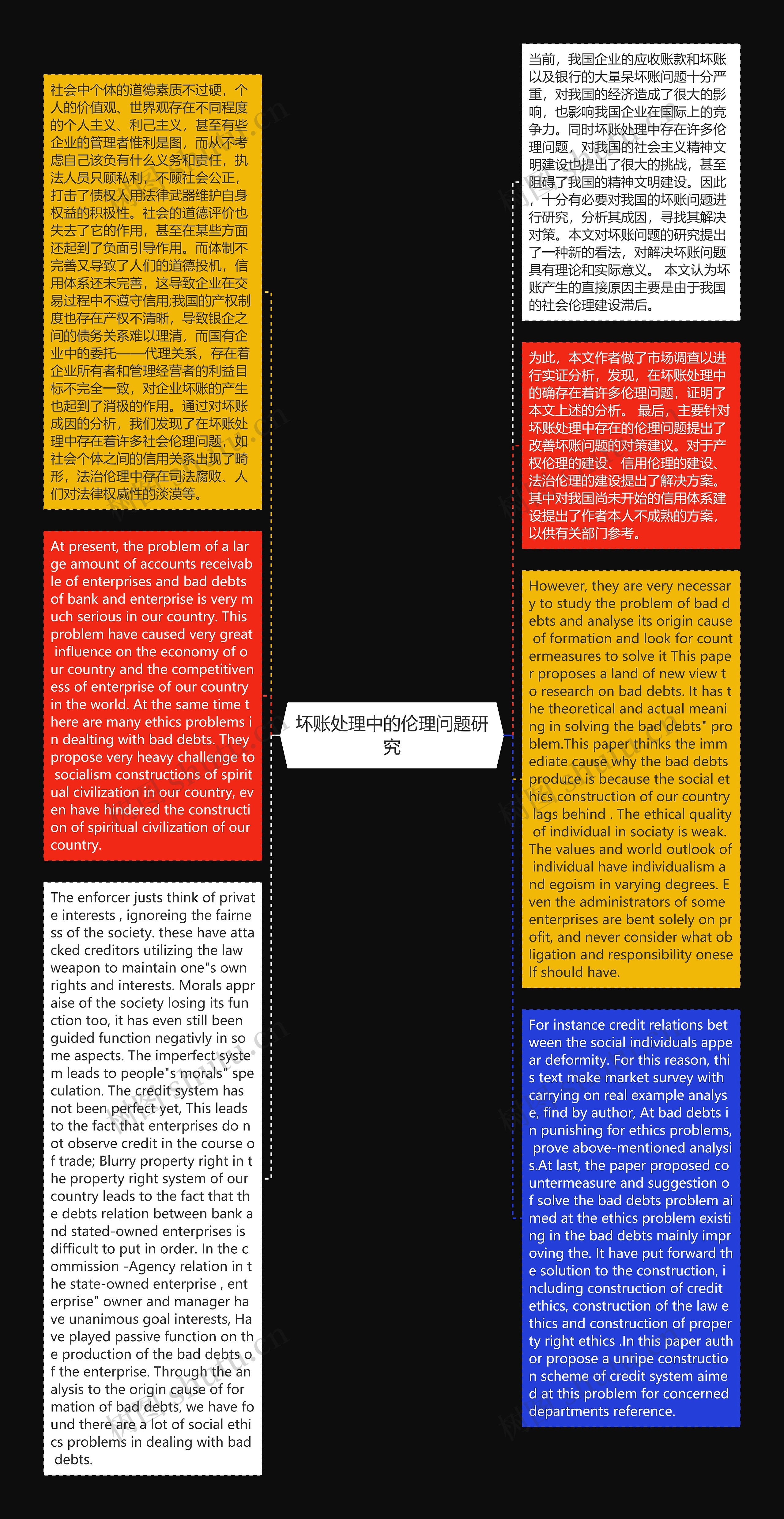 坏账处理中的伦理问题研究