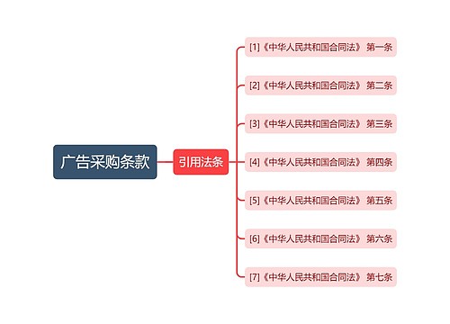 广告采购条款