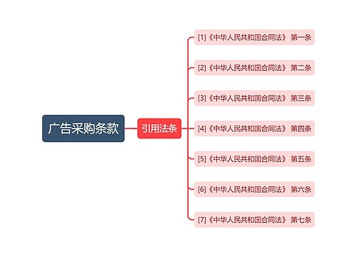 广告采购条款