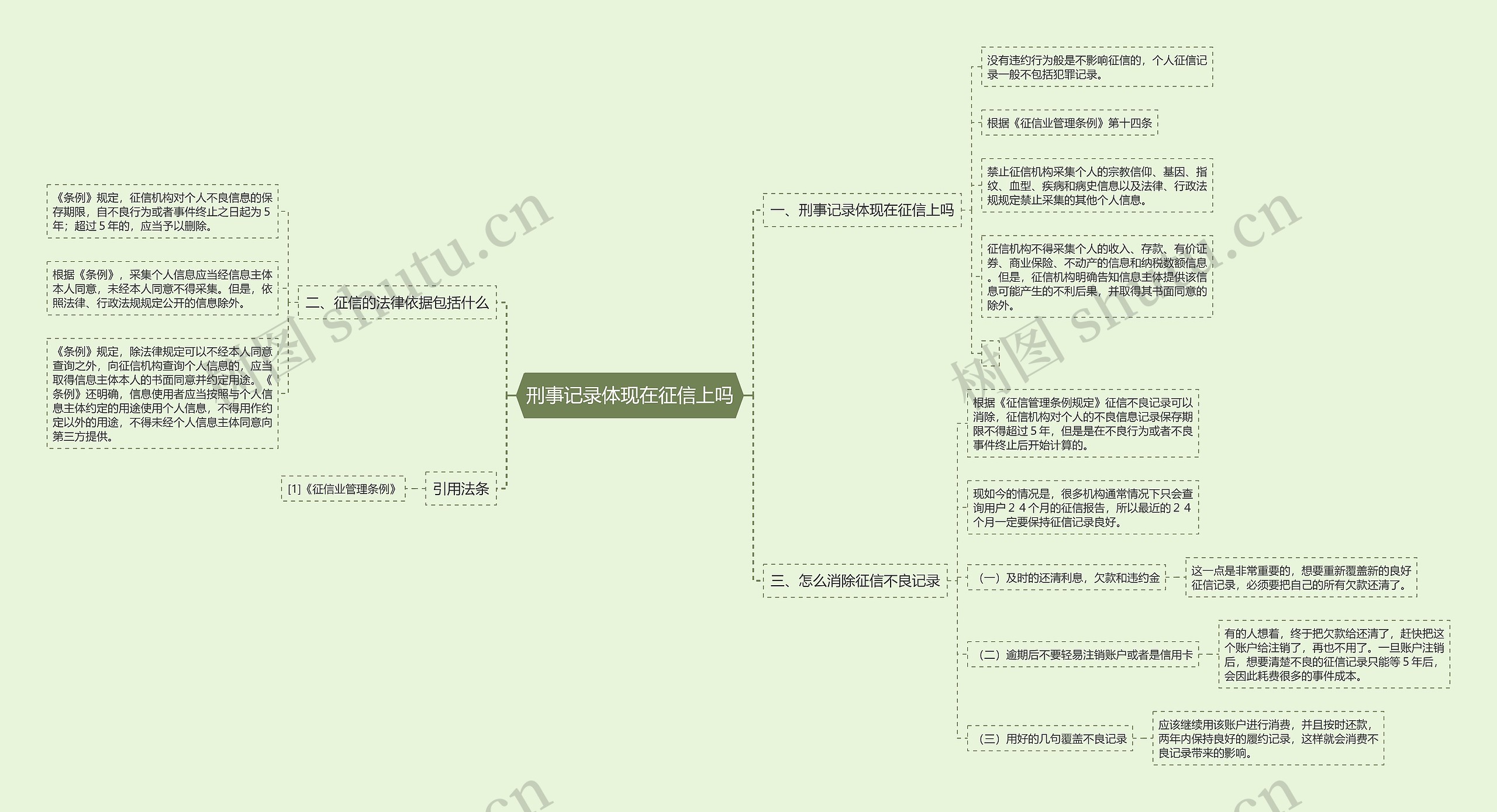 刑事记录体现在征信上吗