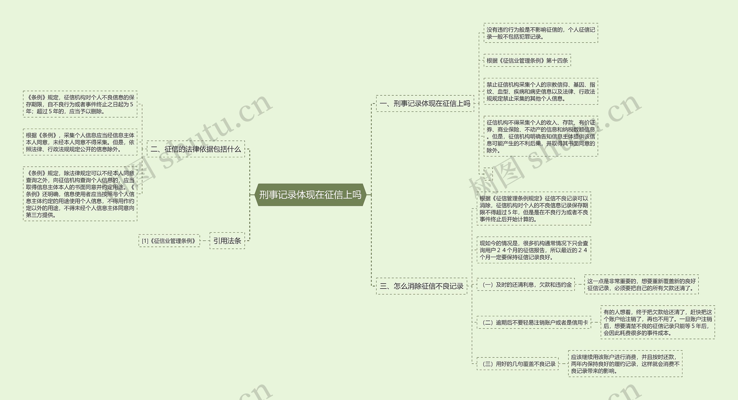 刑事记录体现在征信上吗思维导图