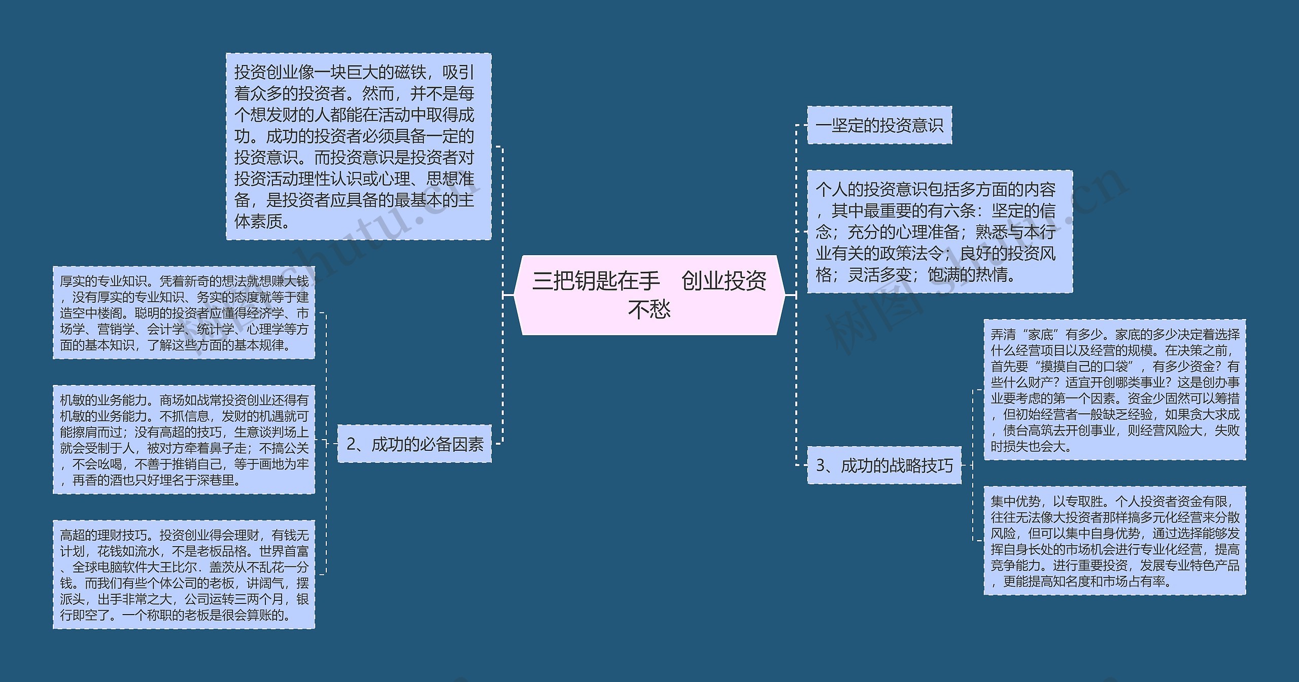 三把钥匙在手　创业投资不愁思维导图