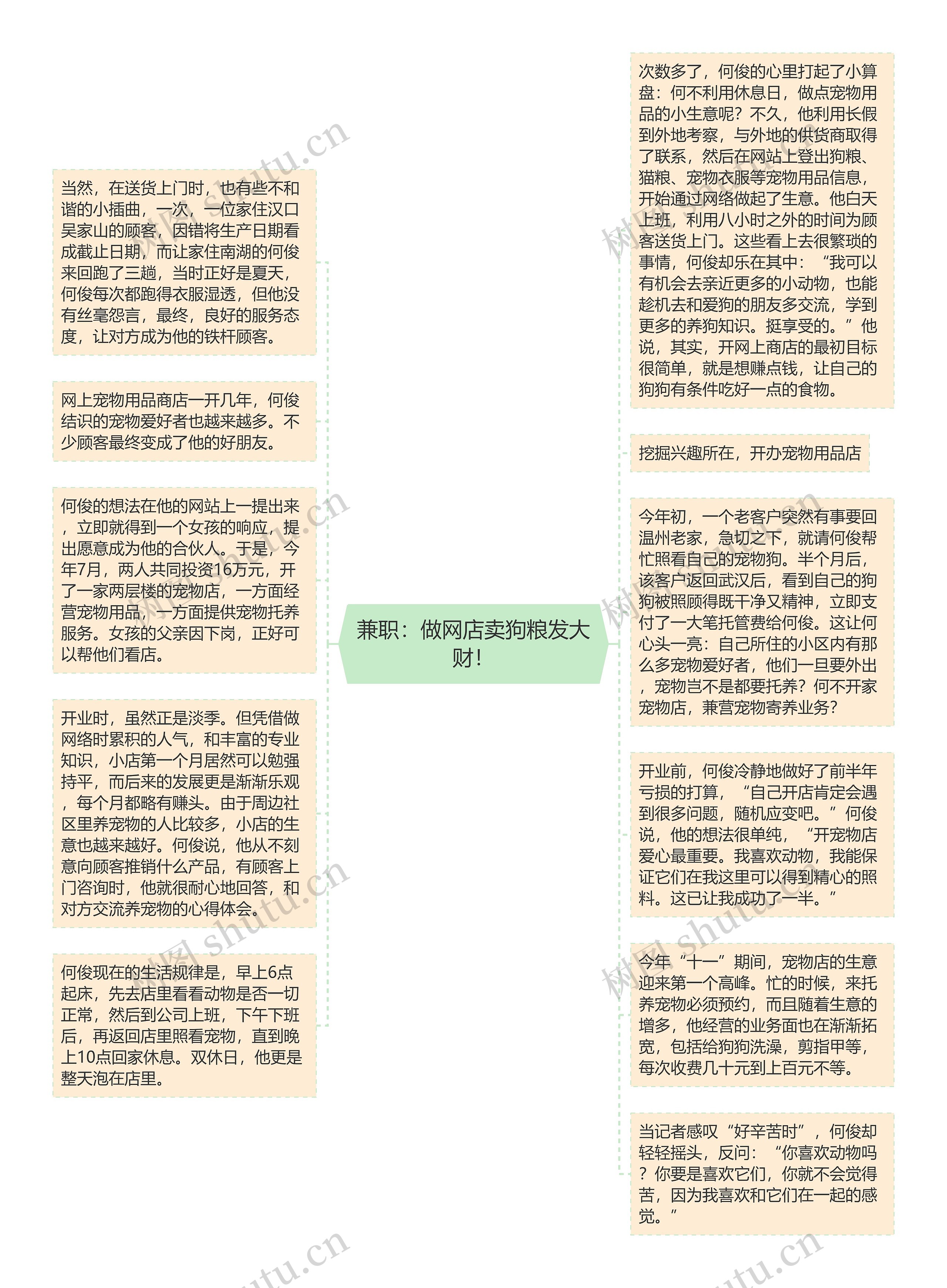 兼职：做网店卖狗粮发大财！
