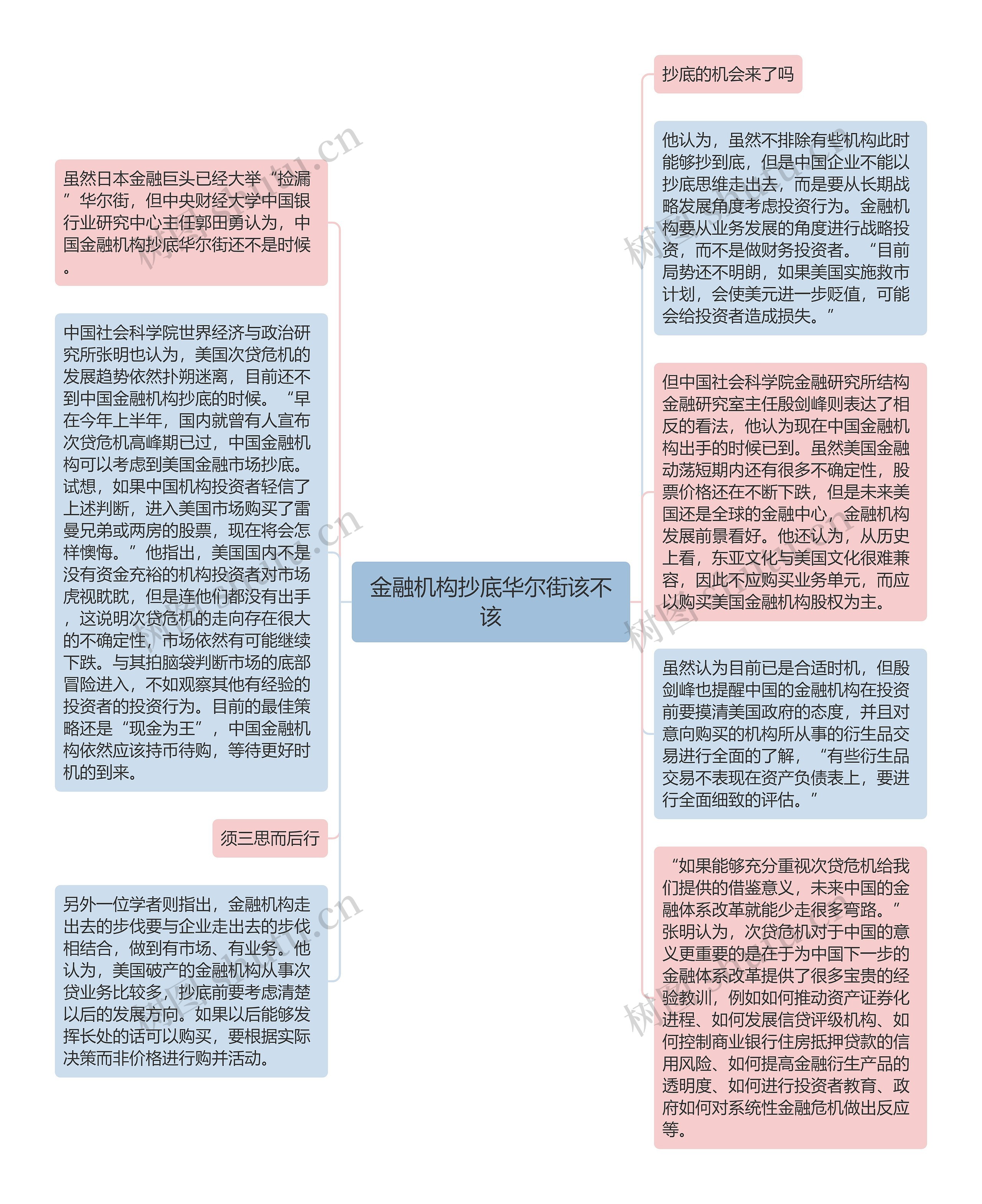 金融机构抄底华尔街该不该
