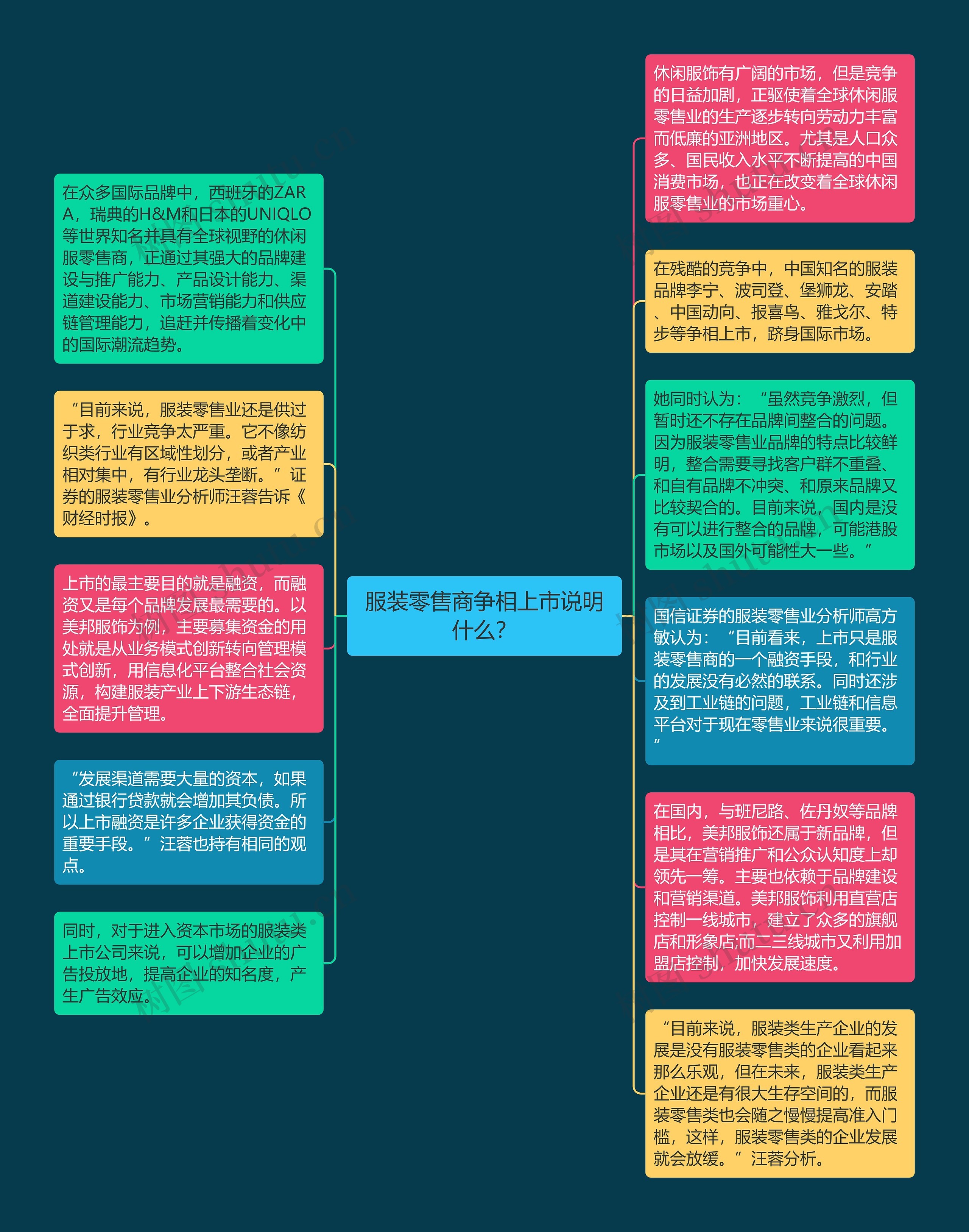 服装零售商争相上市说明什么？