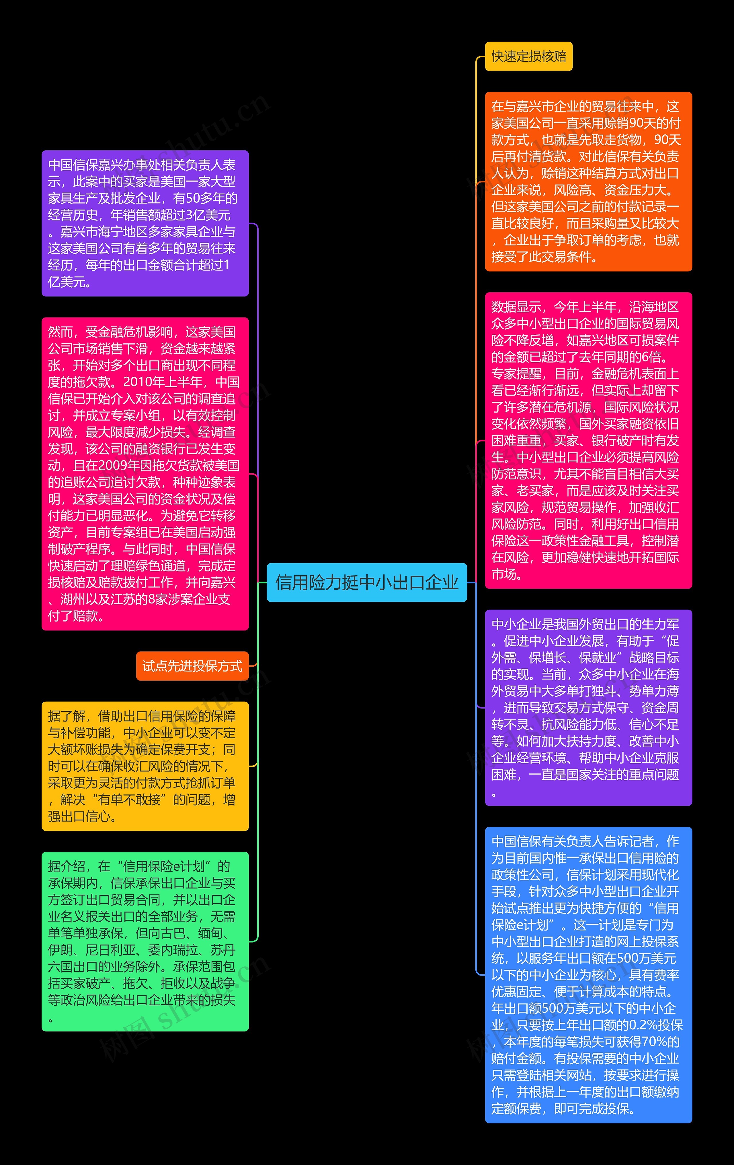 信用险力挺中小出口企业