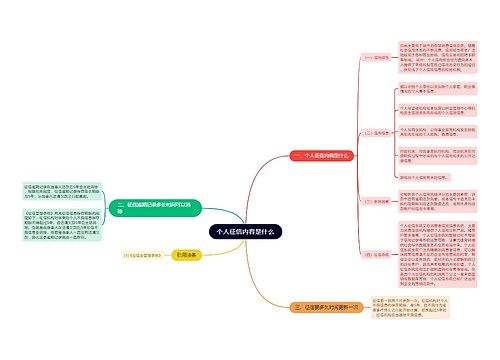 个人征信内容是什么