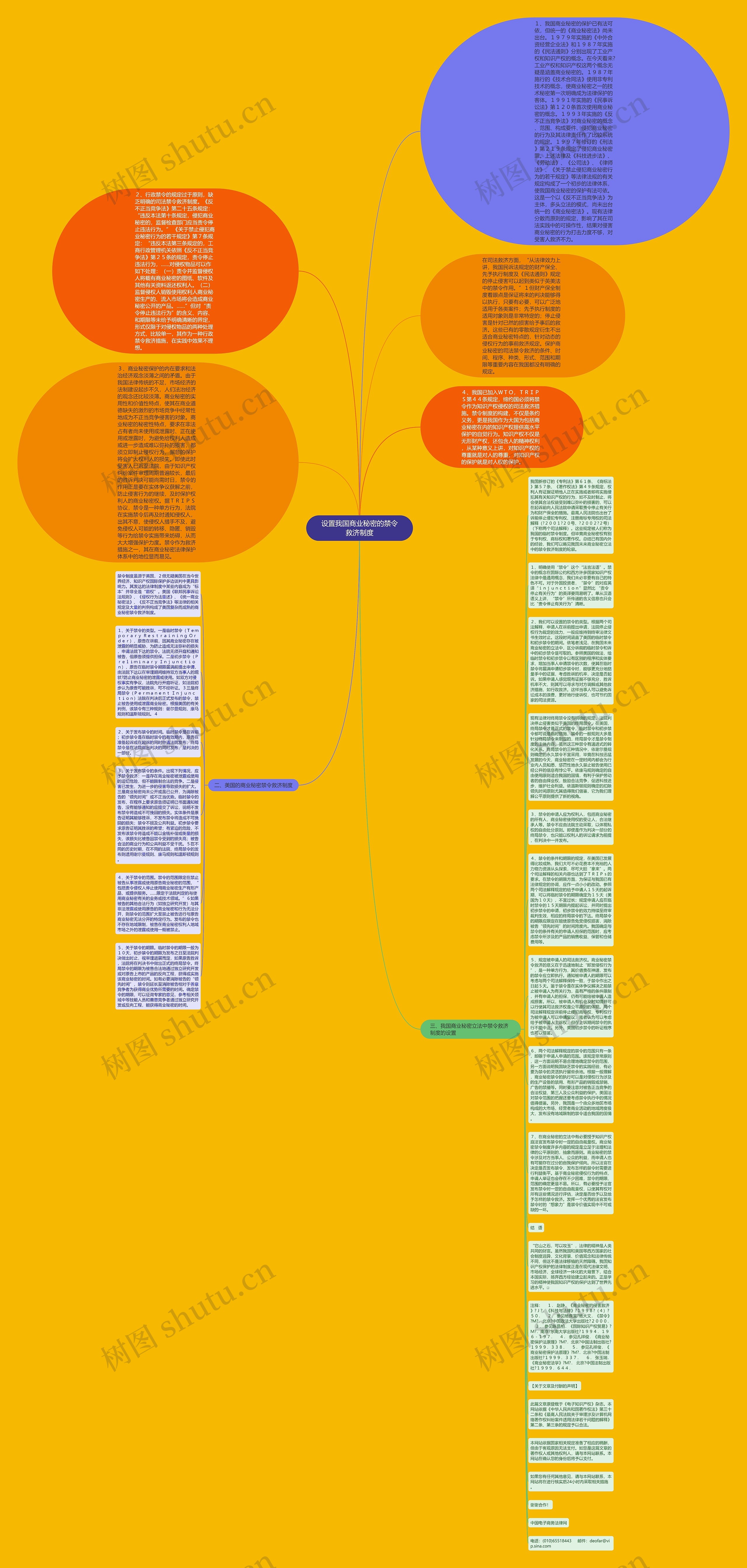 设置我国商业秘密的禁令救济制度思维导图
