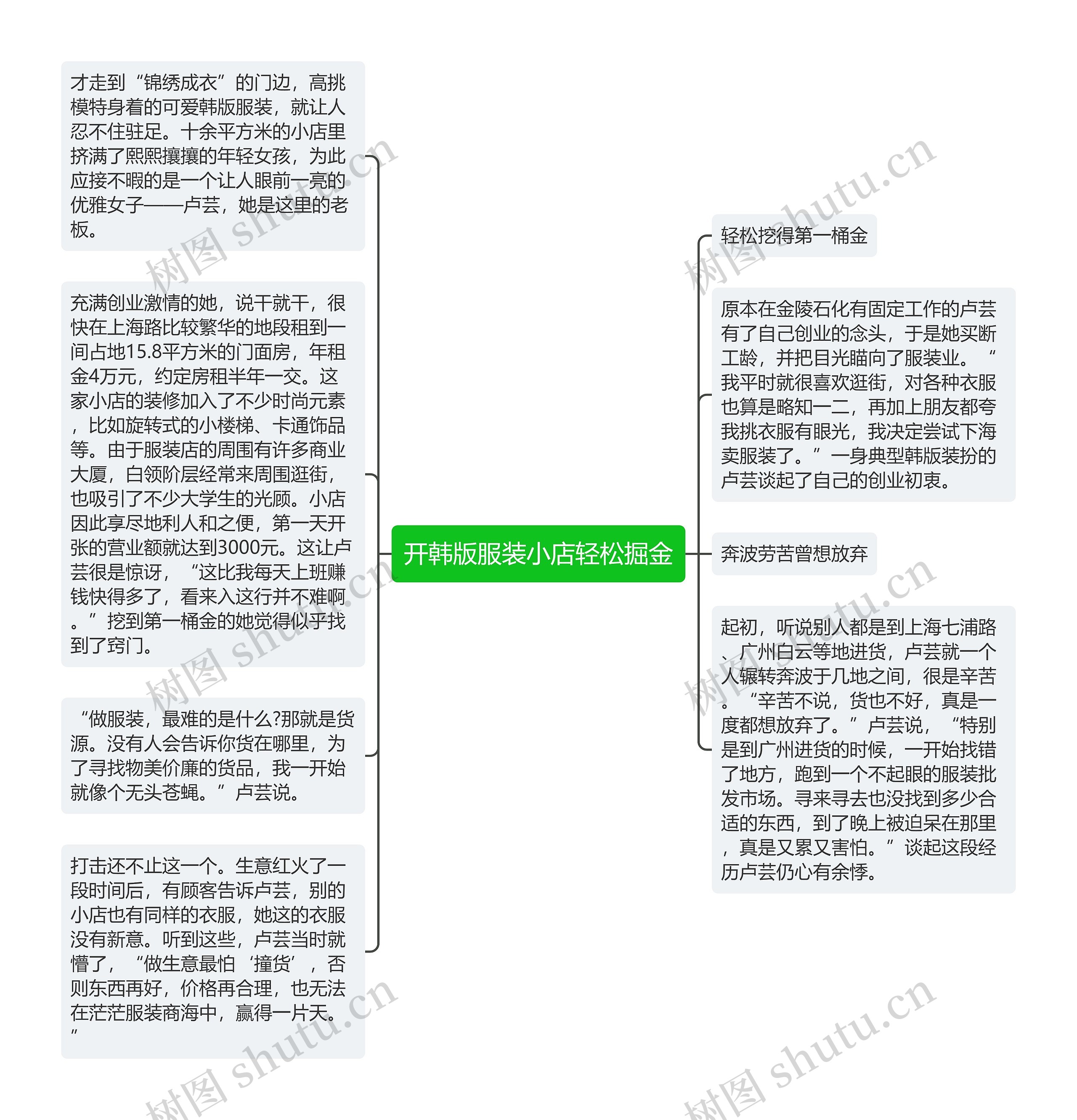 开韩版服装小店轻松掘金