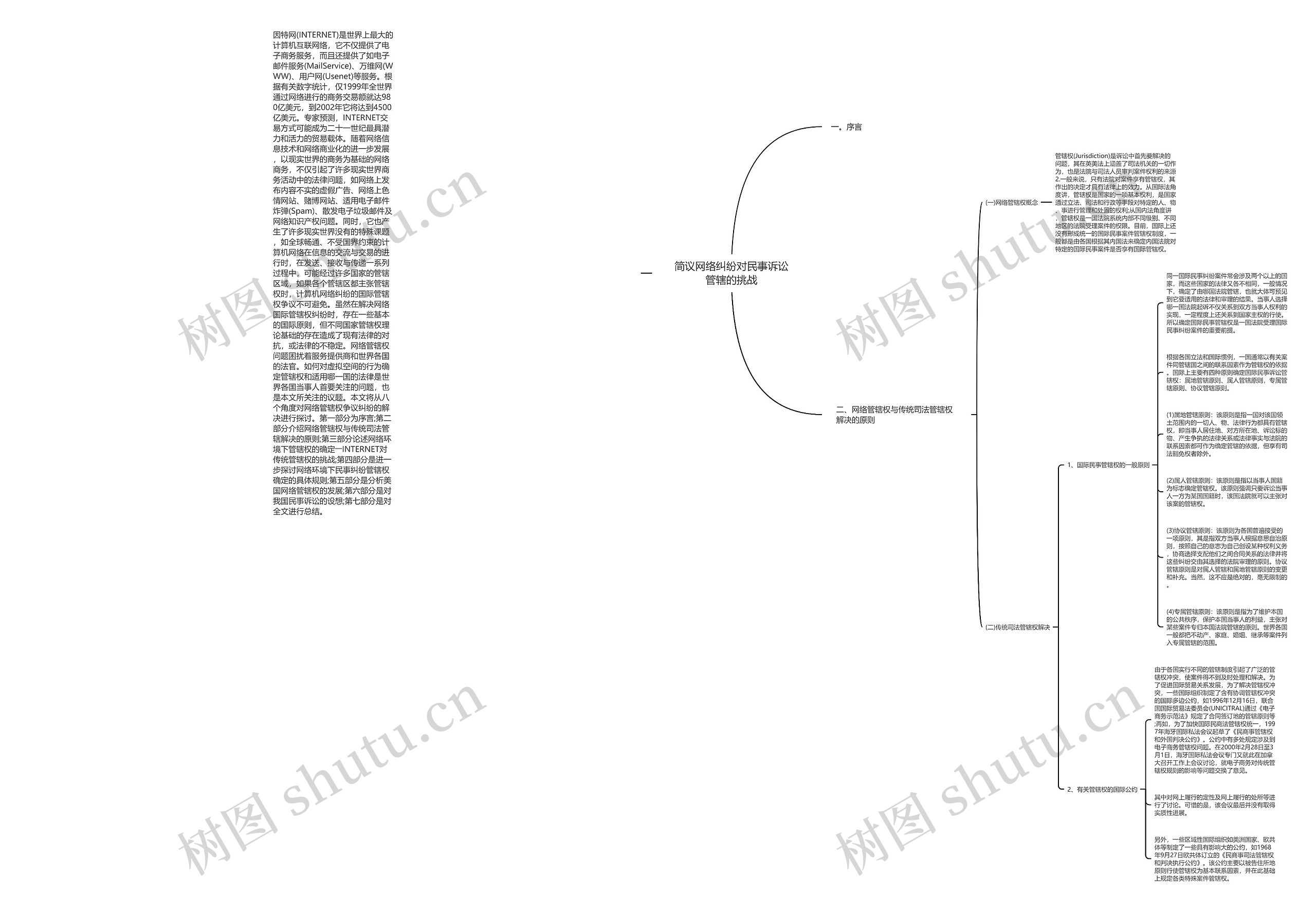 简议网络纠纷对民事诉讼管辖的挑战思维导图