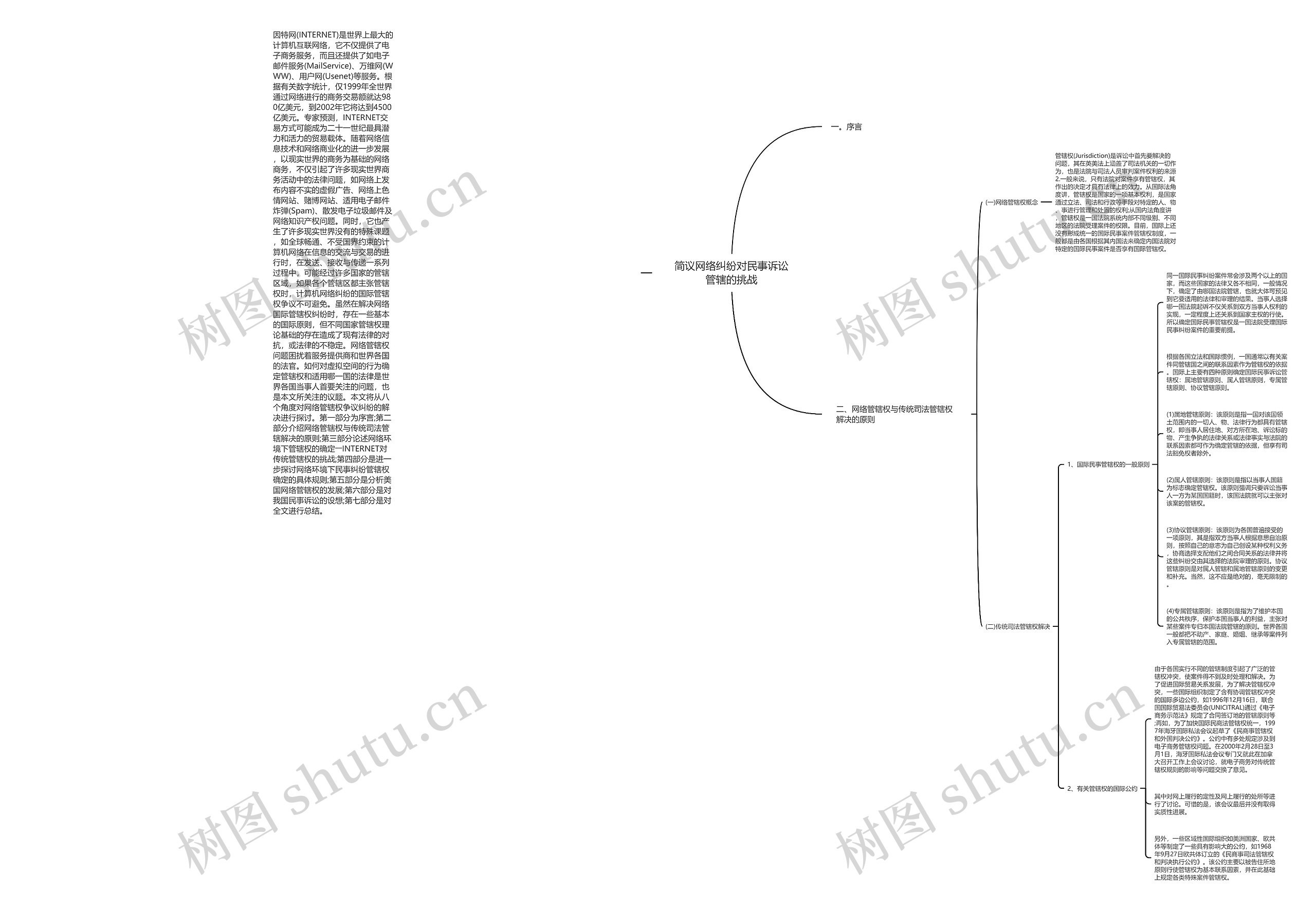 简议网络纠纷对民事诉讼管辖的挑战 简议网络纠纷对民事诉讼管辖的挑战