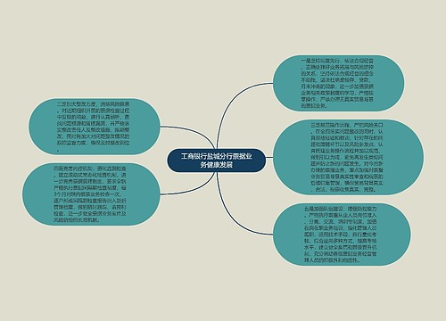 工商银行盐城分行票据业务健康发展