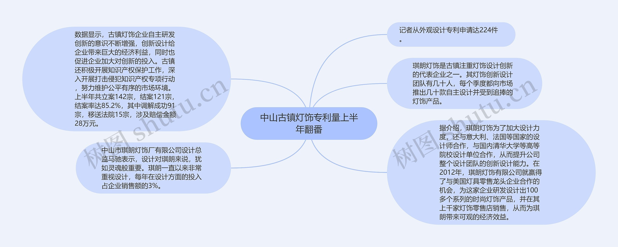 中山古镇灯饰专利量上半年翻番