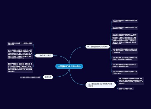 注册融资担保公司的条件