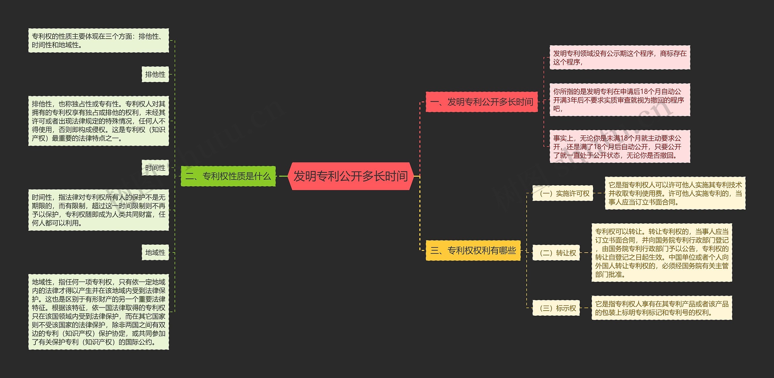 发明专利公开多长时间思维导图