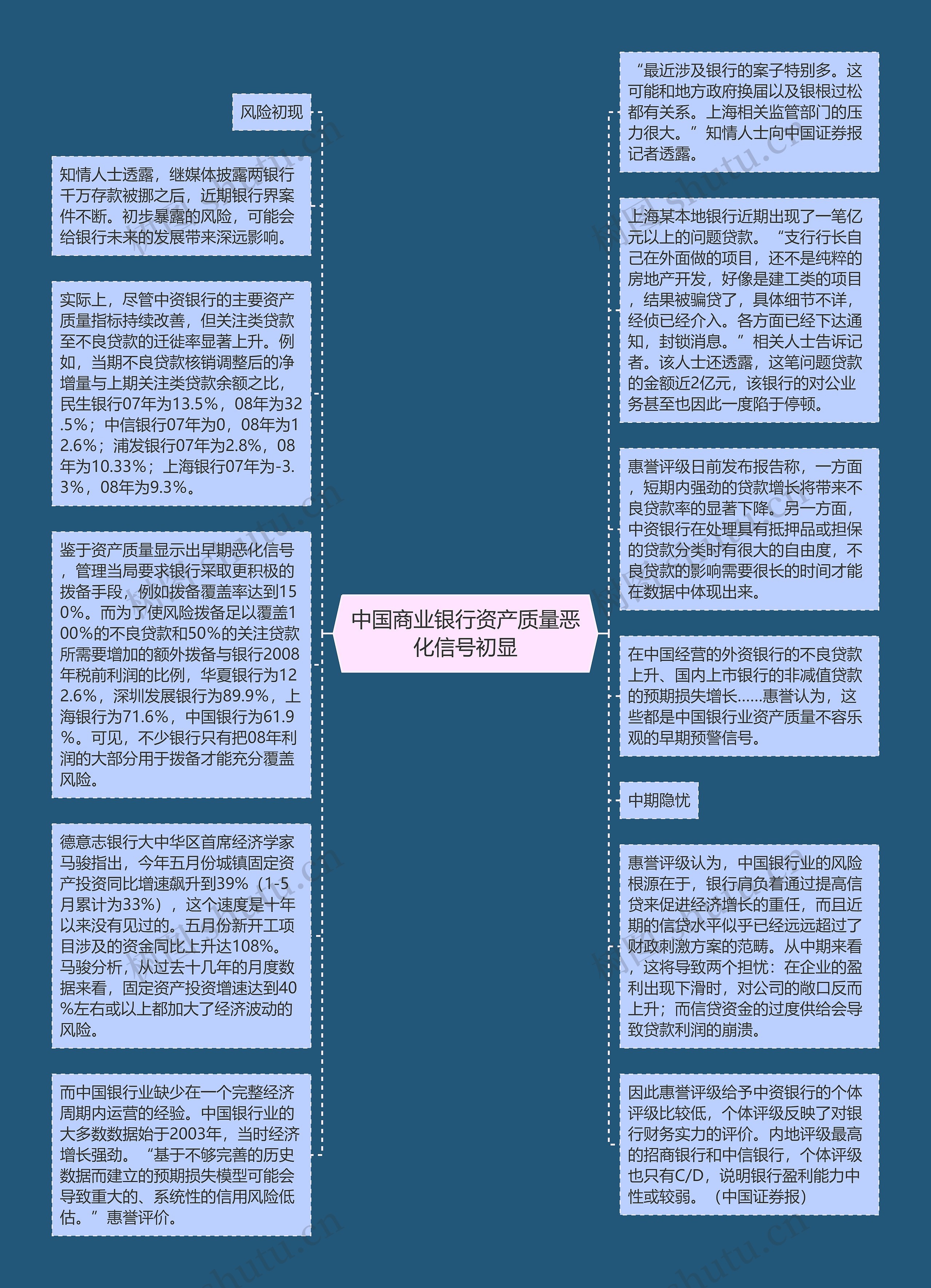 中国商业银行资产质量恶化信号初显