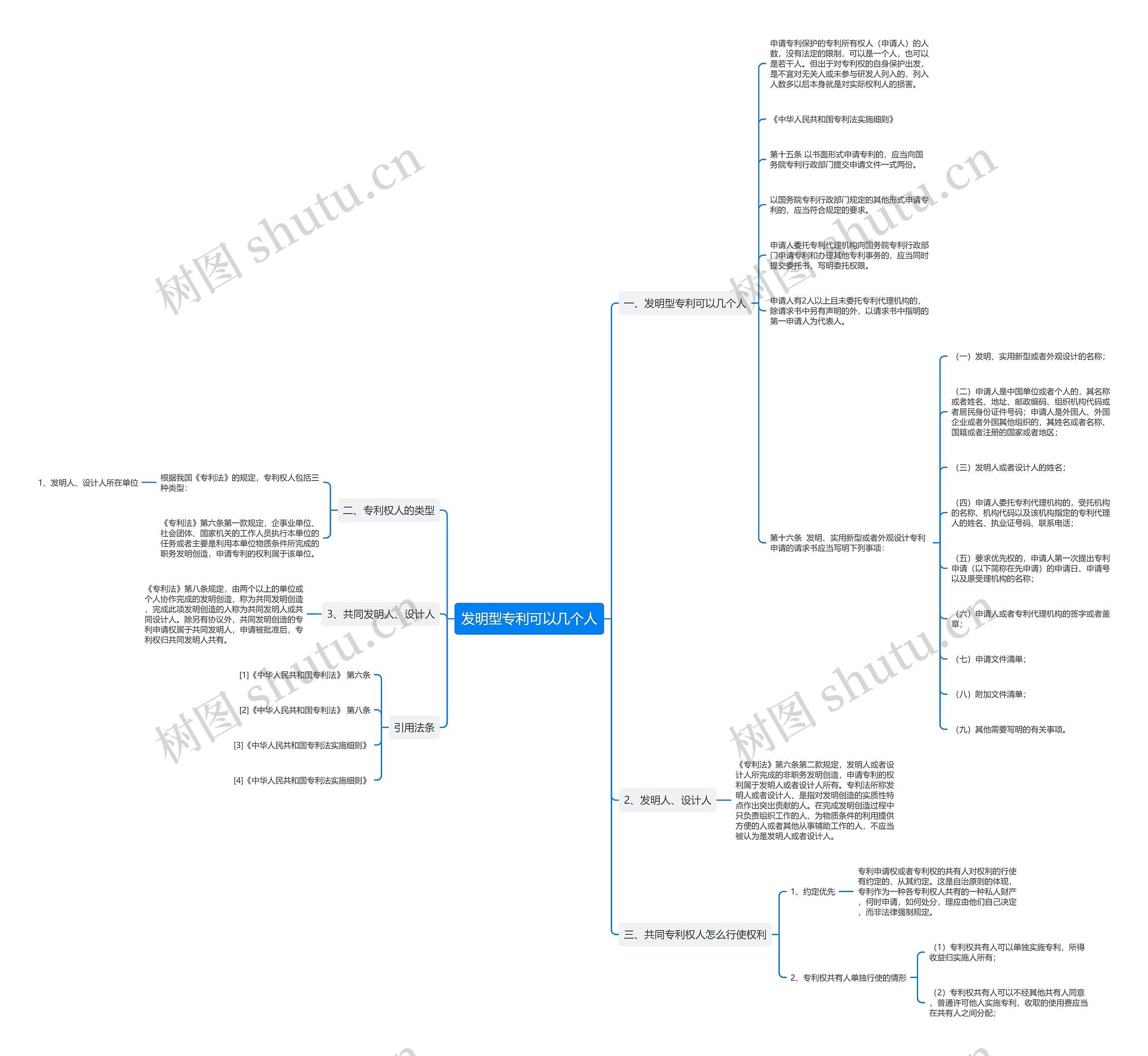 发明型专利可以几个人思维导图