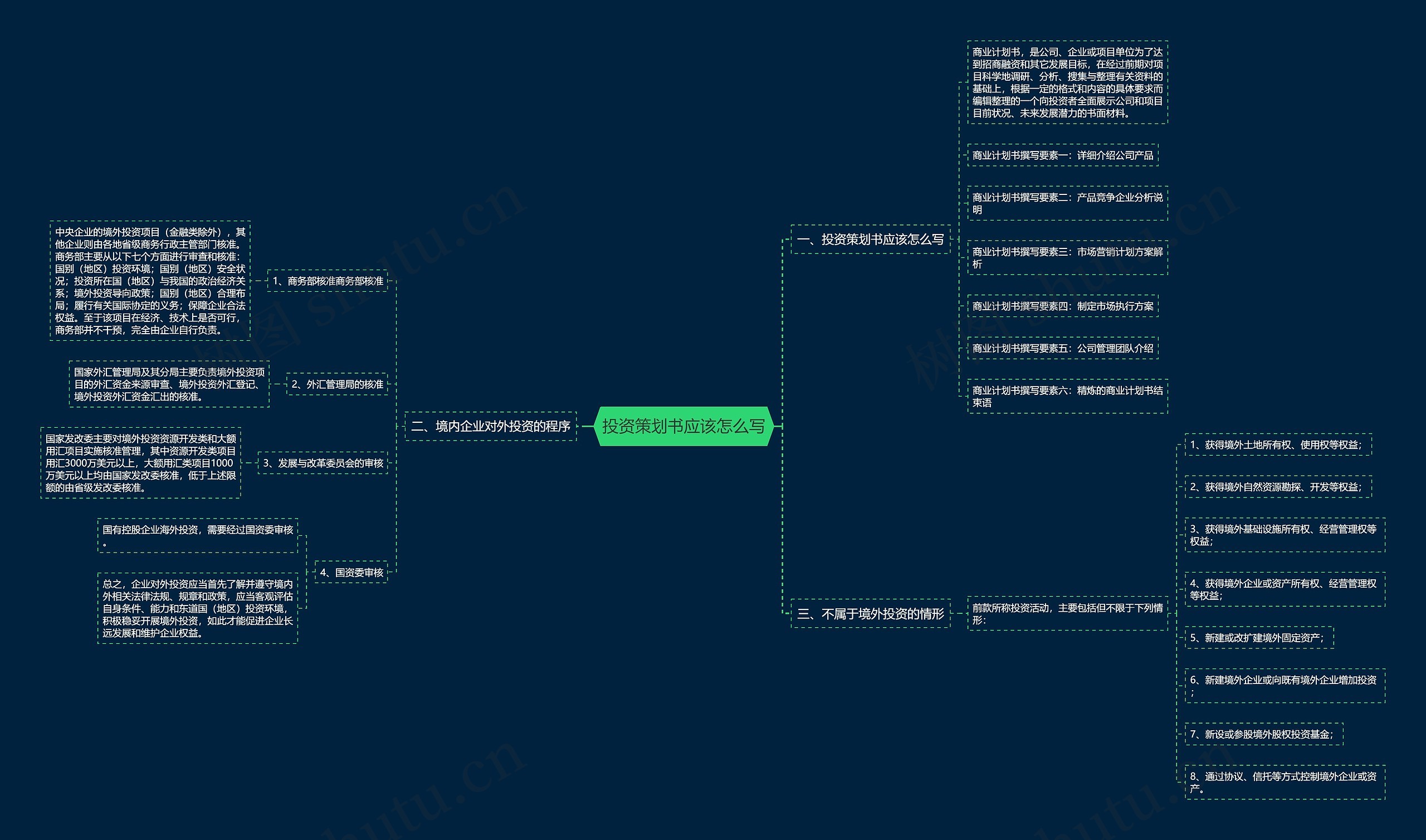 投资策划书应该怎么写 投资策划书应该怎么写
