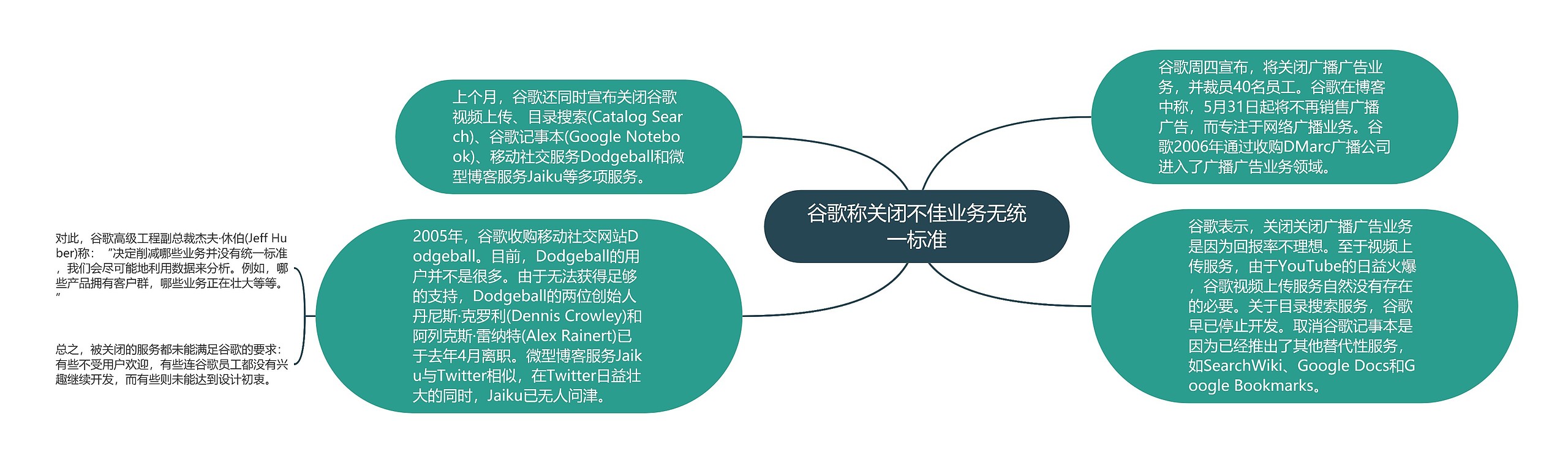 谷歌称关闭不佳业务无统一标准