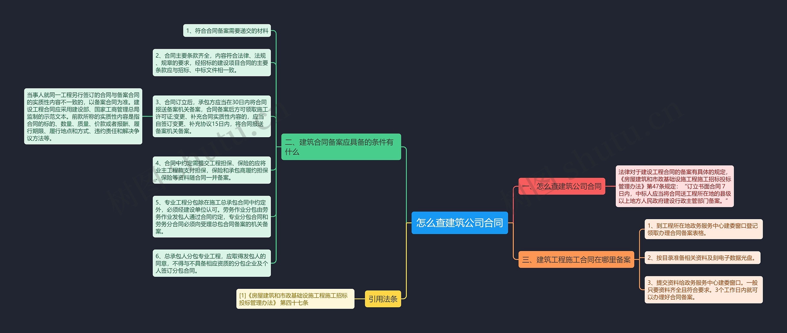 怎么查建筑公司合同思维导图