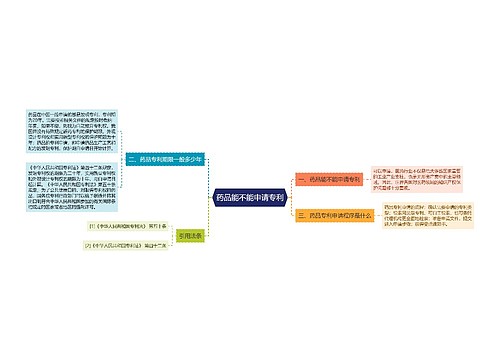 药品能不能申请专利